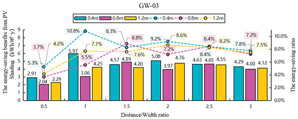 Sustainability 17 09665 i116 Sustainability 17 09665 i116