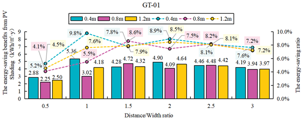 Sustainability 17 09665 i117 Sustainability 17 09665 i117