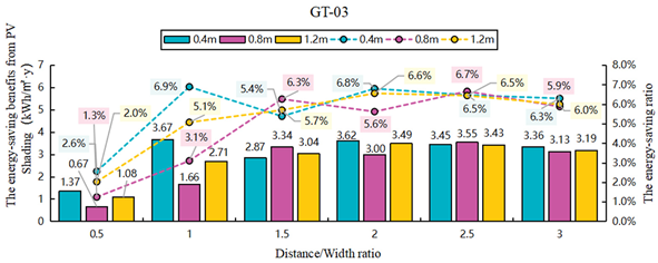 Sustainability 17 09665 i119 Sustainability 17 09665 i119