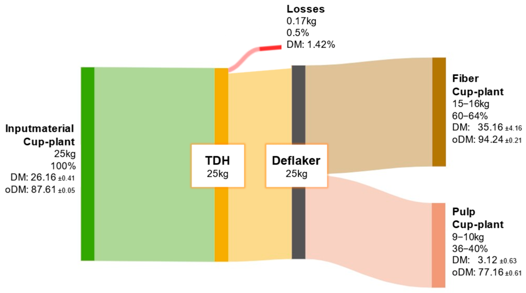Sustainability 17 09667 g0a2 Sustainability 17 09667 g0a2