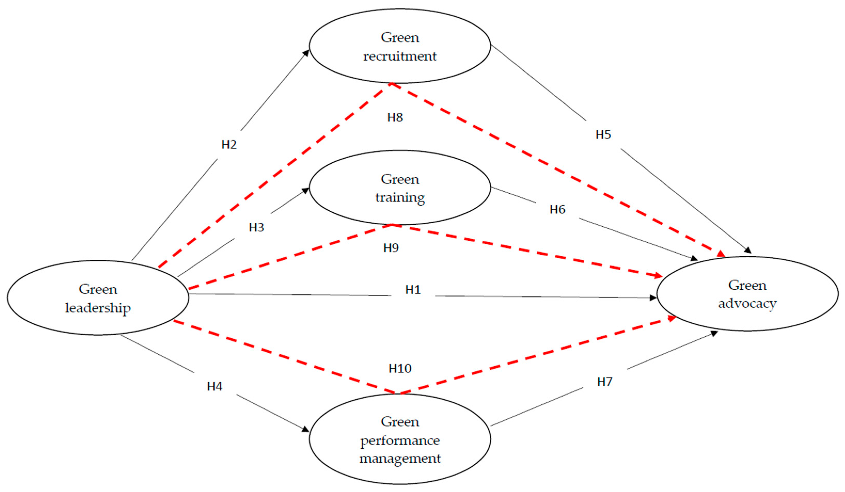 Sustainability 17 09671 g001