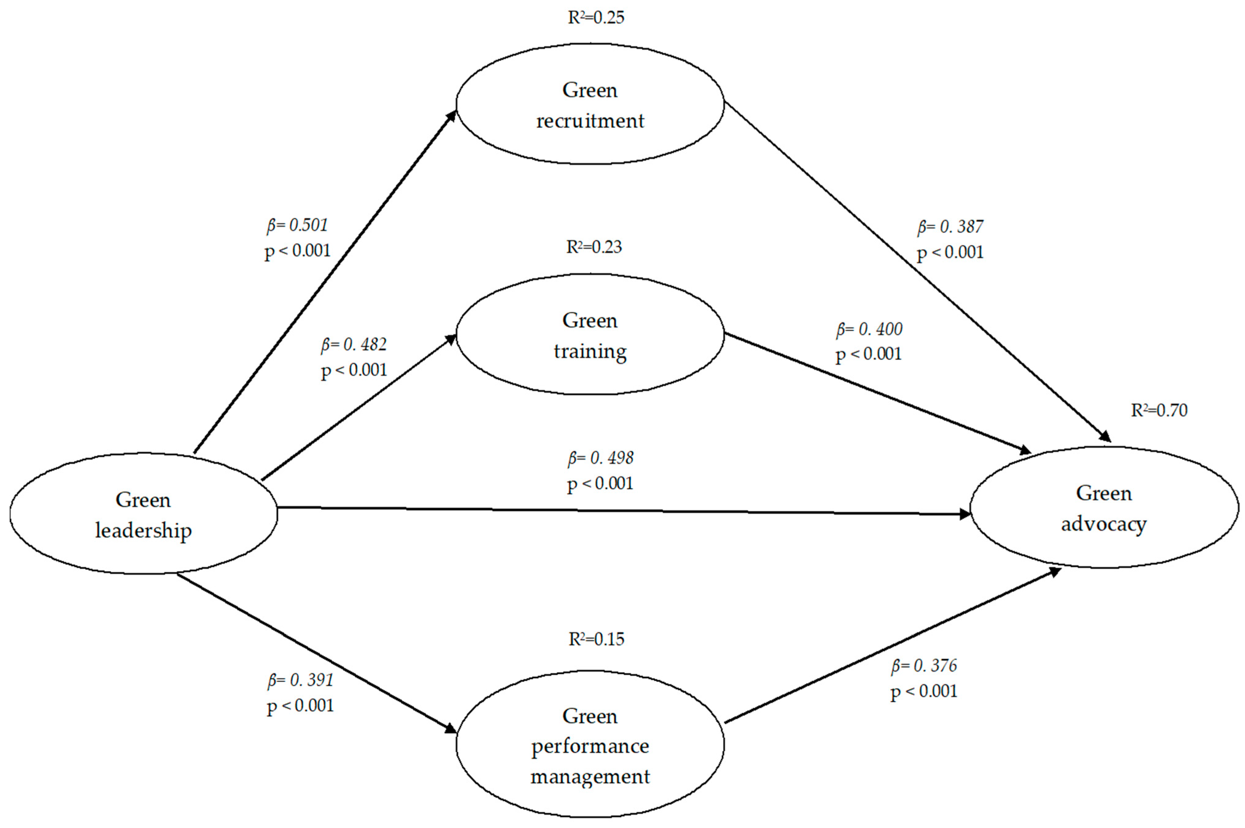 Sustainability 17 09671 g002