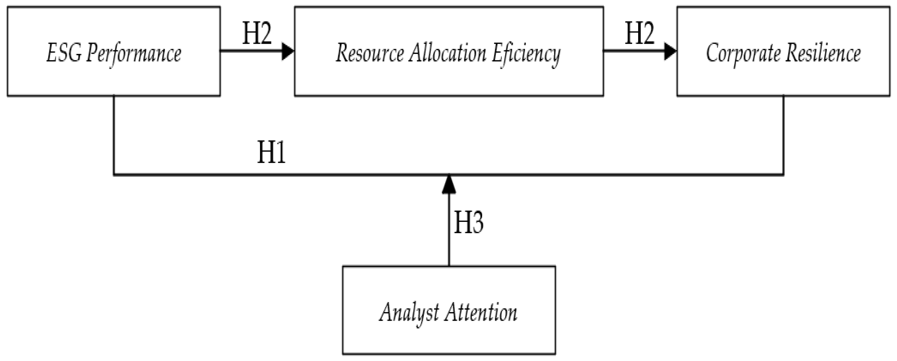 Sustainability 17 09672 g001