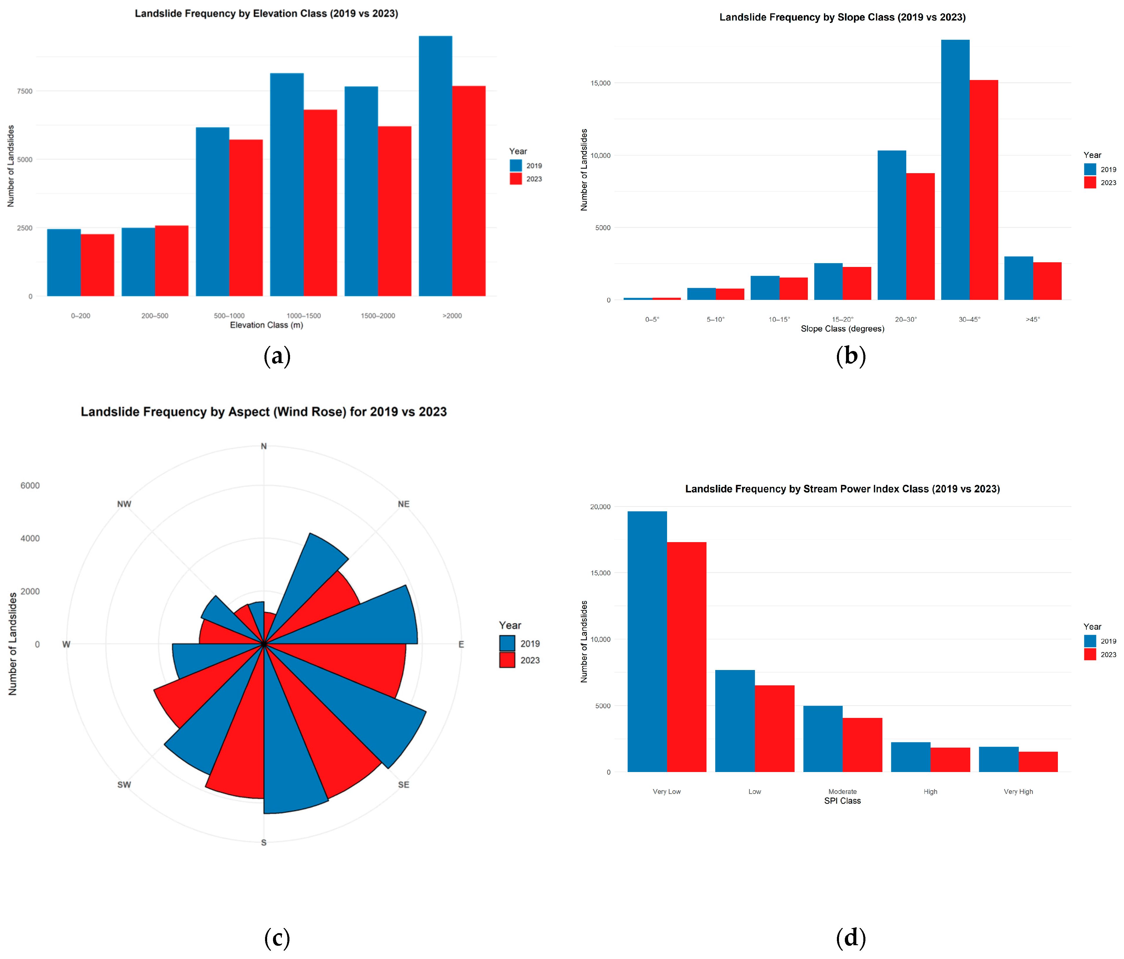 Sustainability 17 09673 g006 Sustainability 17 09673 g006