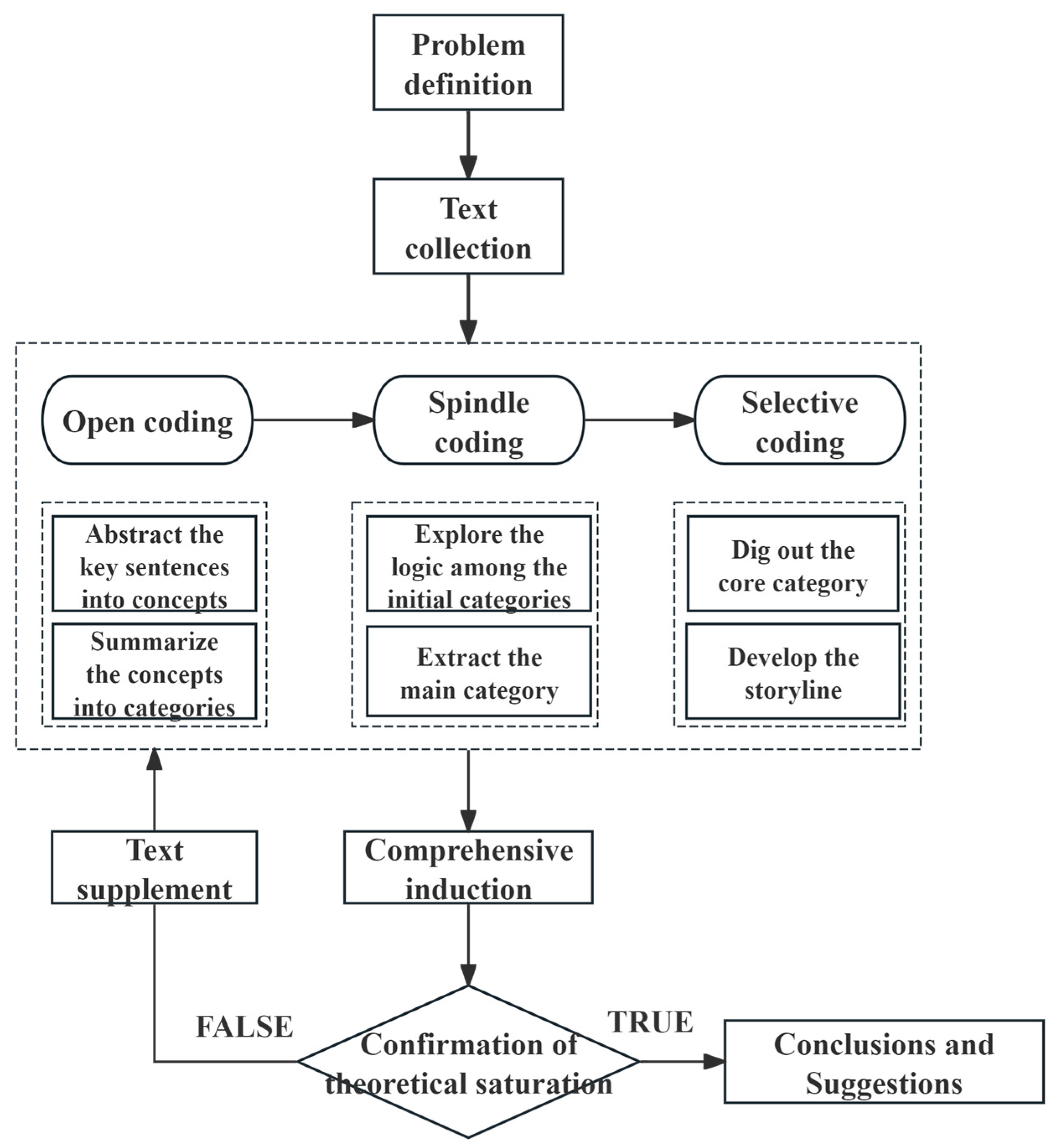 Sustainability 17 09675 g002
