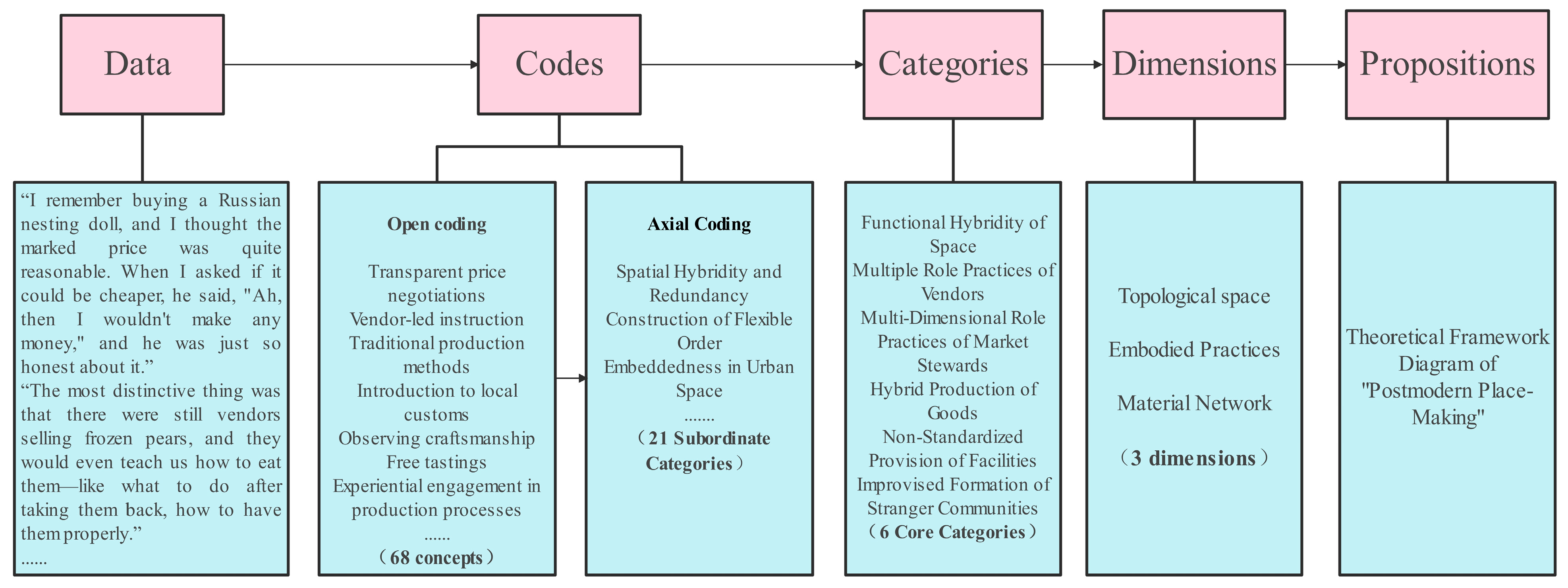 Sustainability 17 09675 g003