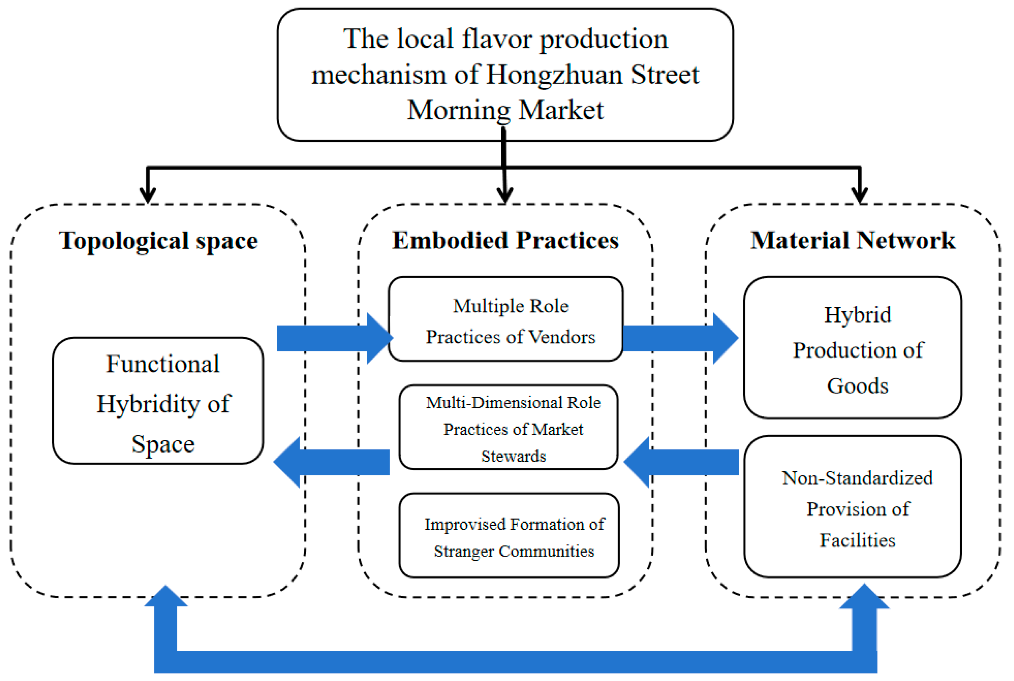 Sustainability 17 09675 g004