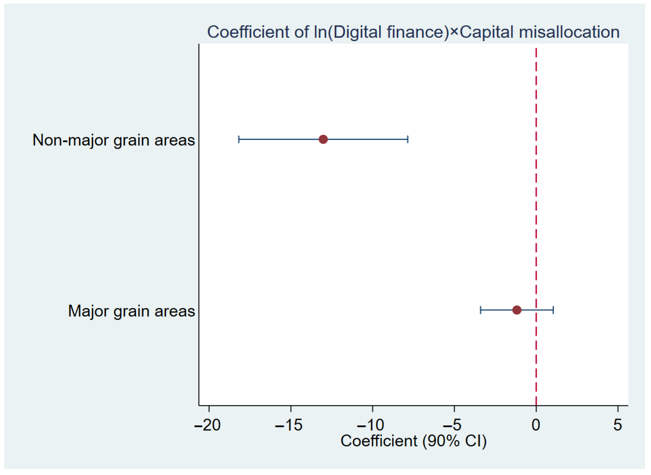 Sustainability 17 09676 g002