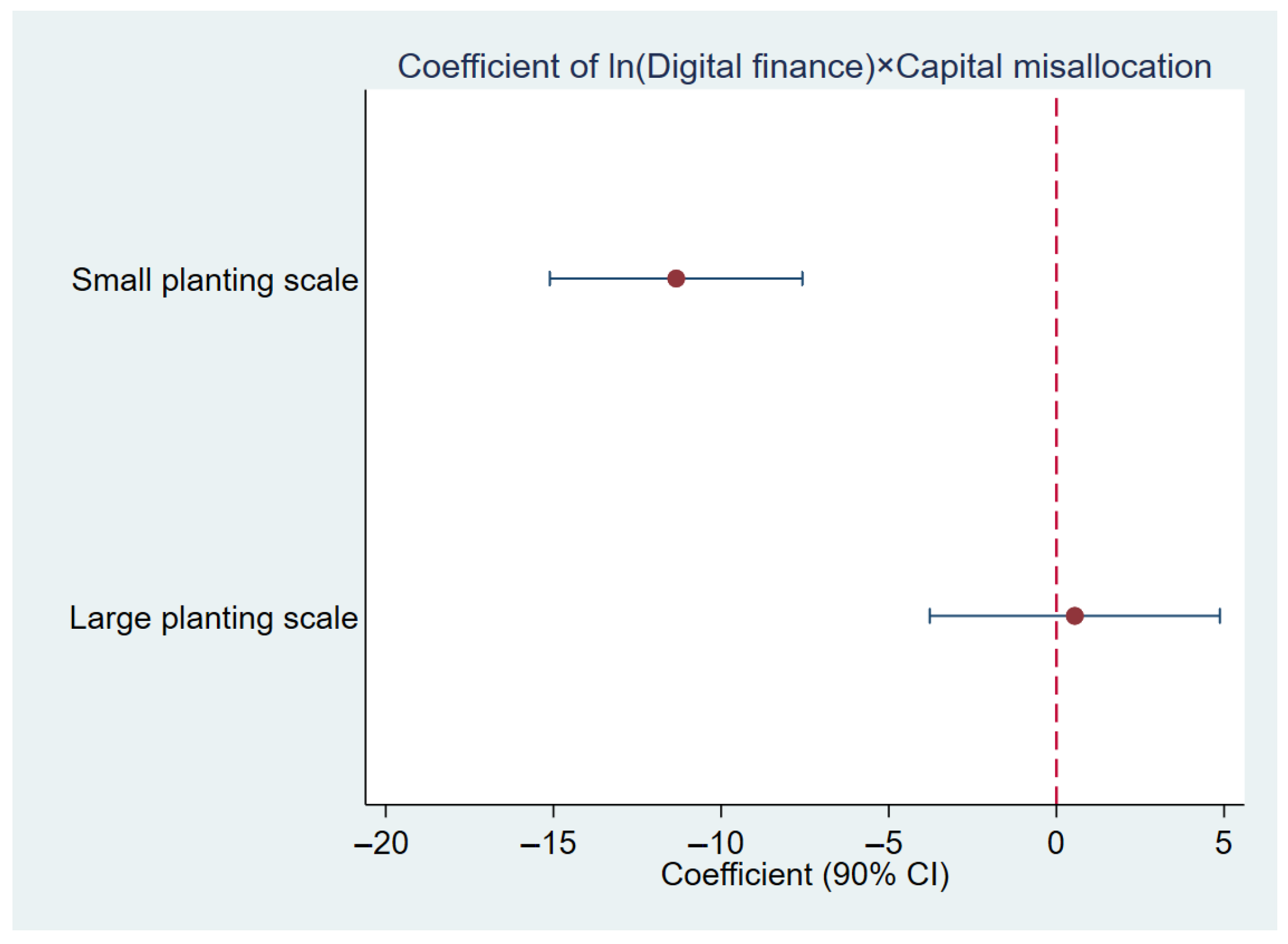 Sustainability 17 09676 g003