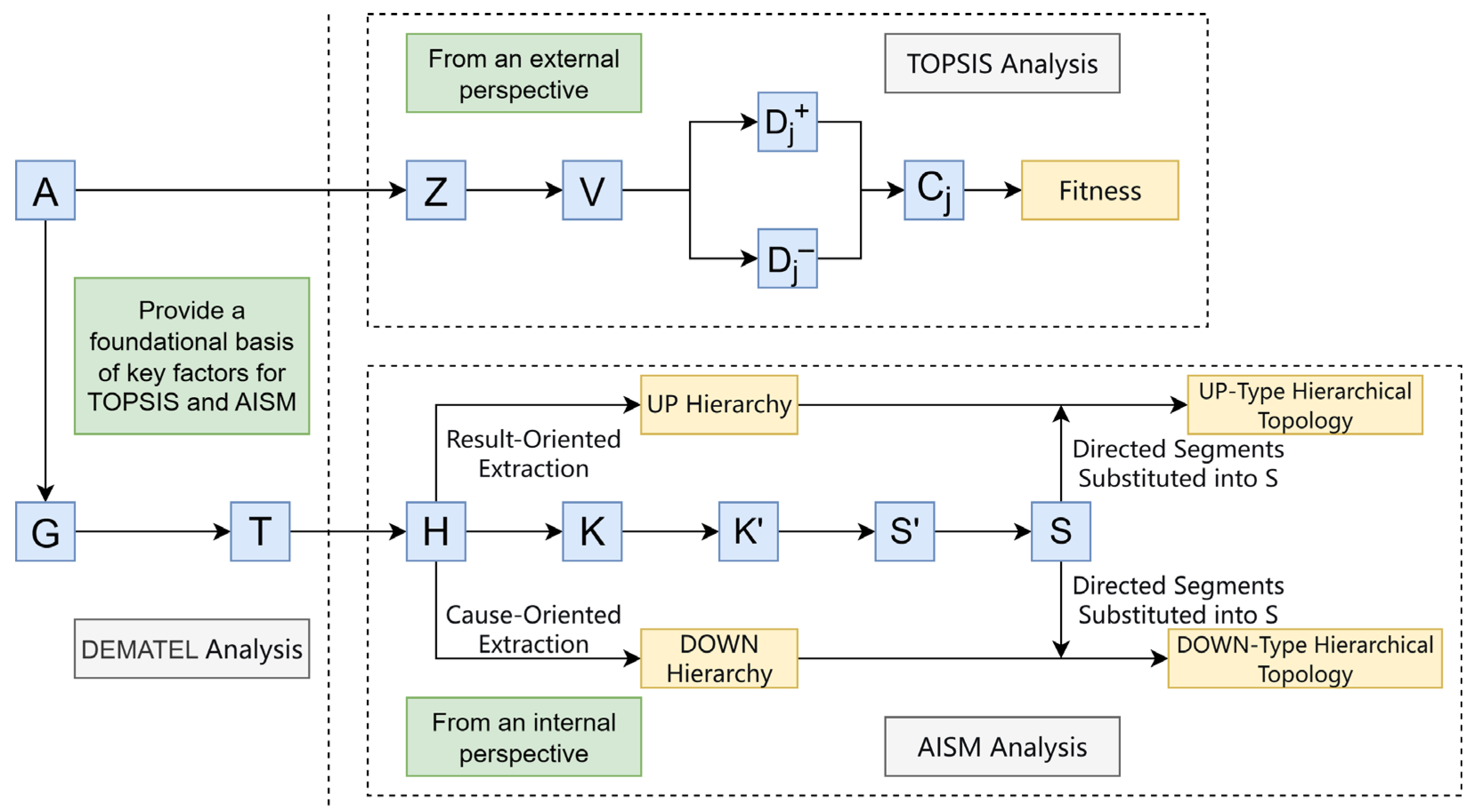 Sustainability 17 09677 g002 Sustainability 17 09677 g002