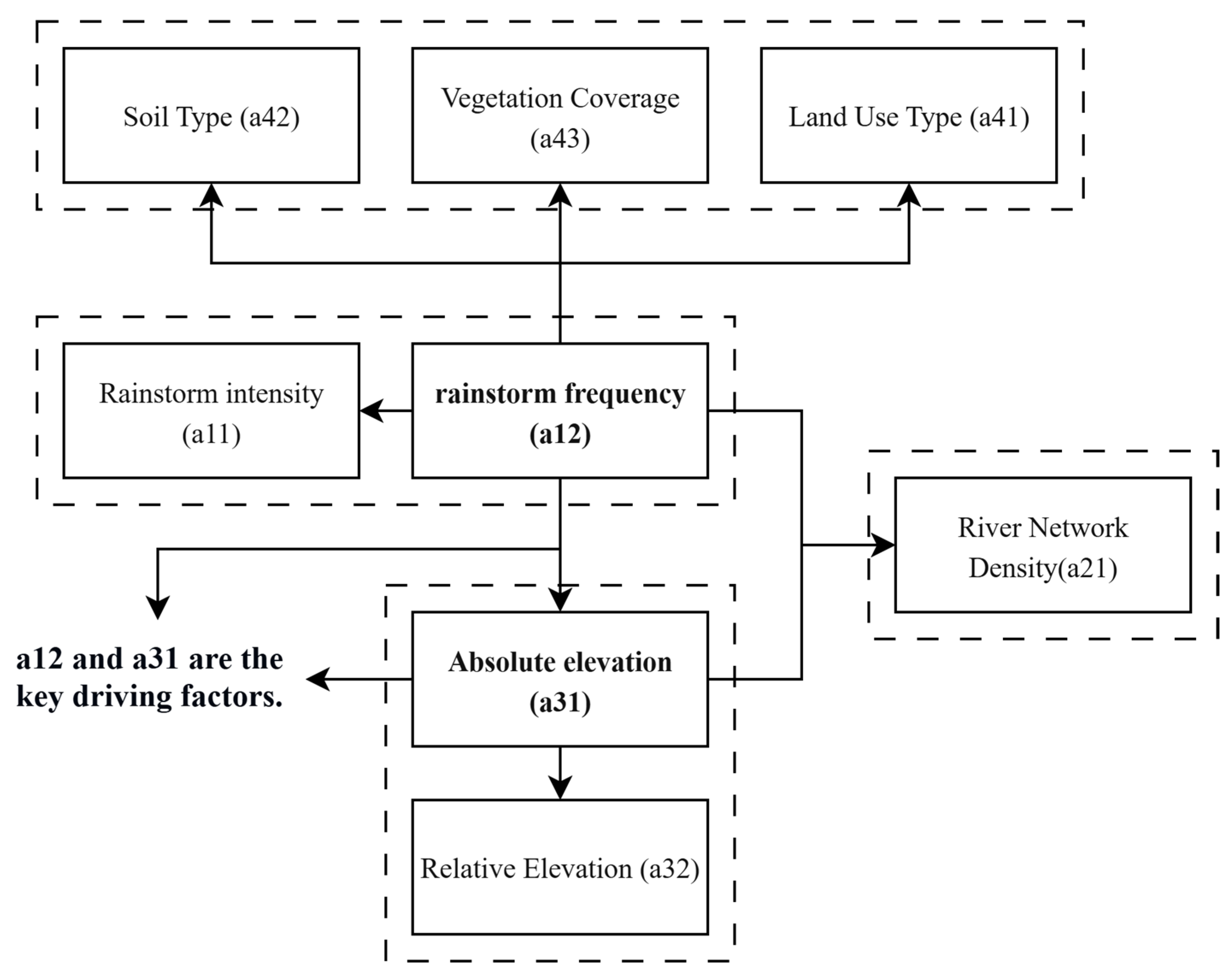 Sustainability 17 09677 g003 Sustainability 17 09677 g003
