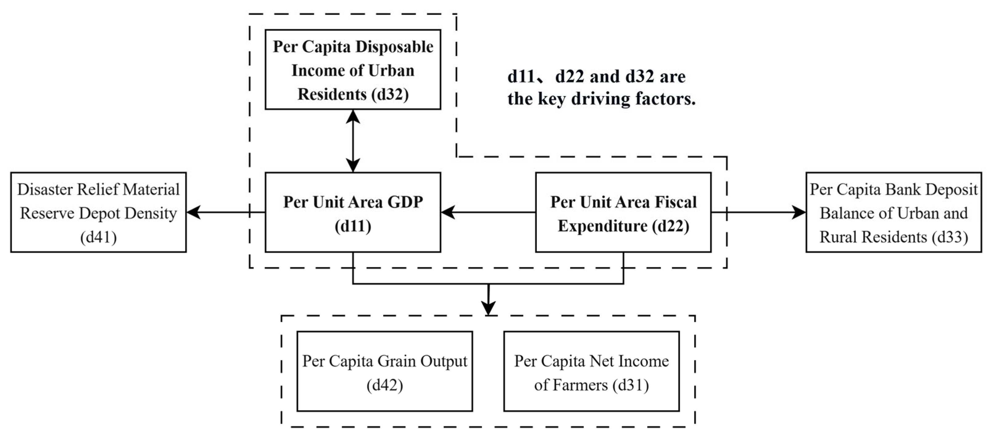 Sustainability 17 09677 g006 Sustainability 17 09677 g006