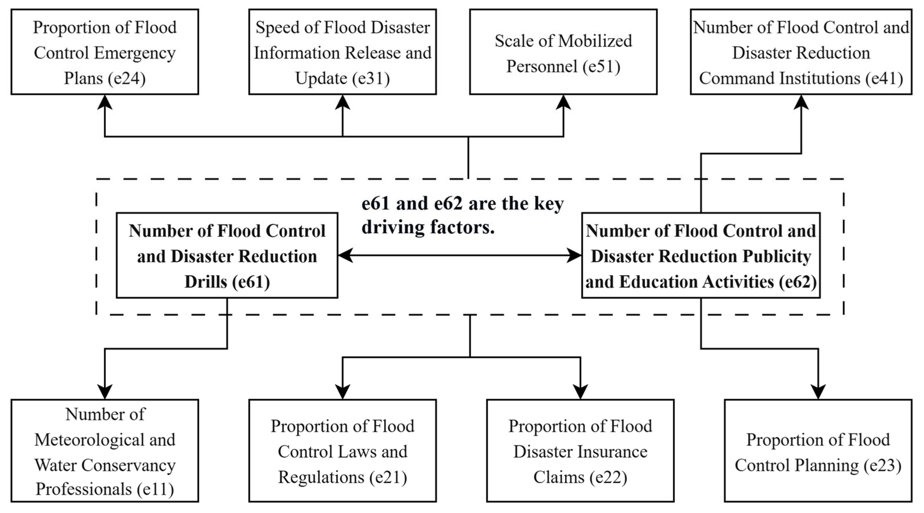 Sustainability 17 09677 g007 Sustainability 17 09677 g007