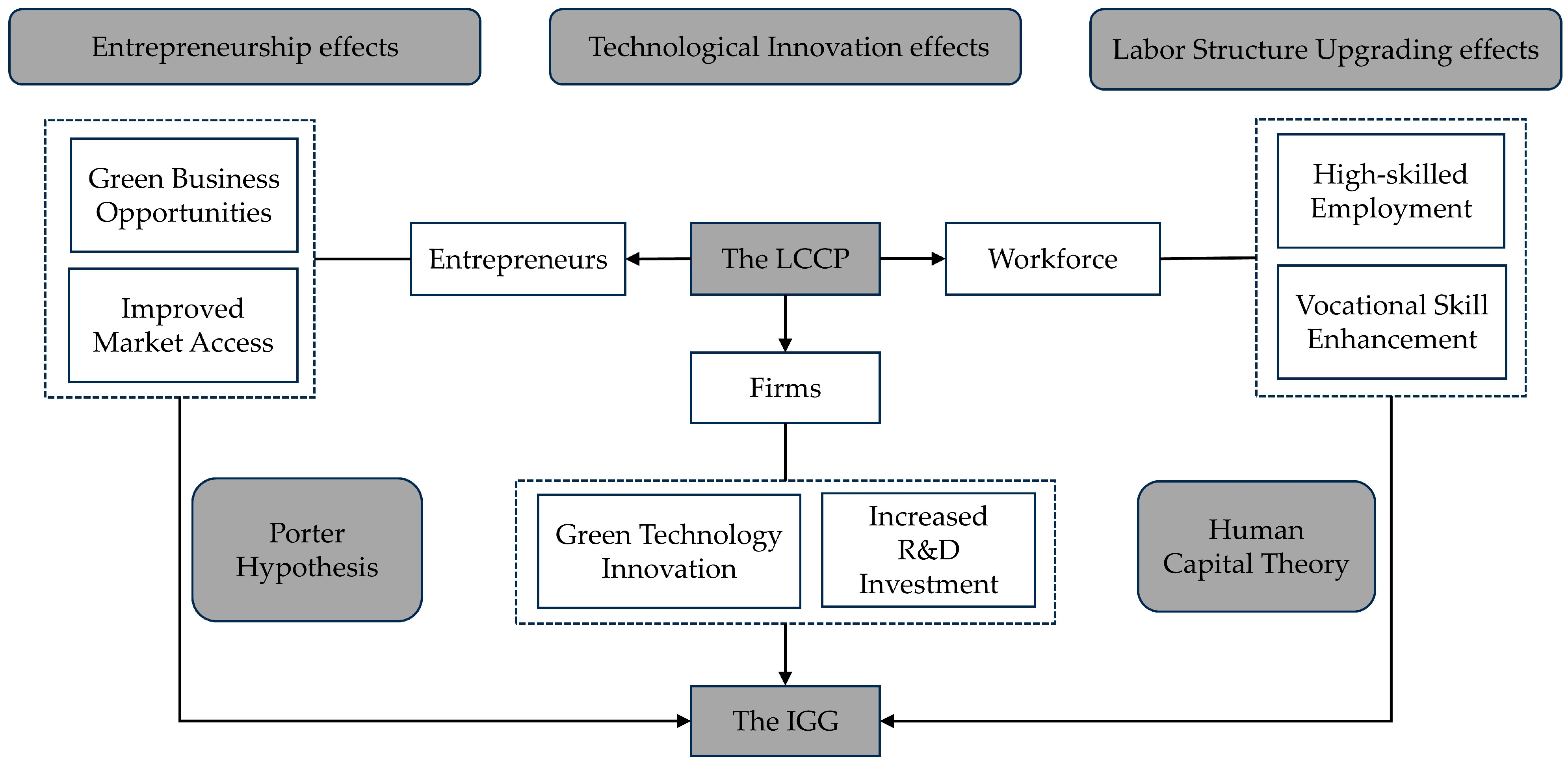 Sustainability 17 09679 g003