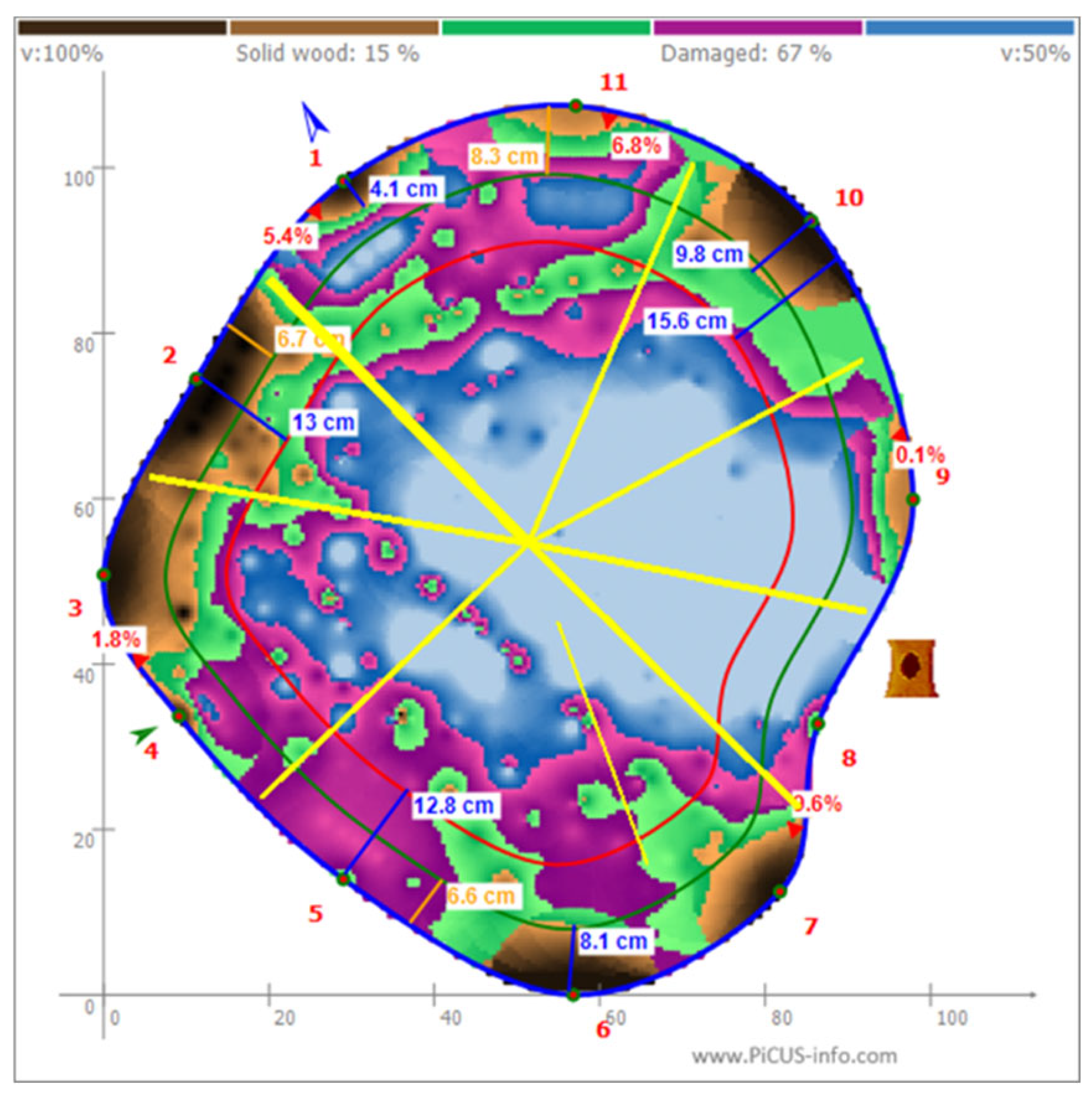 Sustainability 17 09681 i006 Sustainability 17 09681 i006