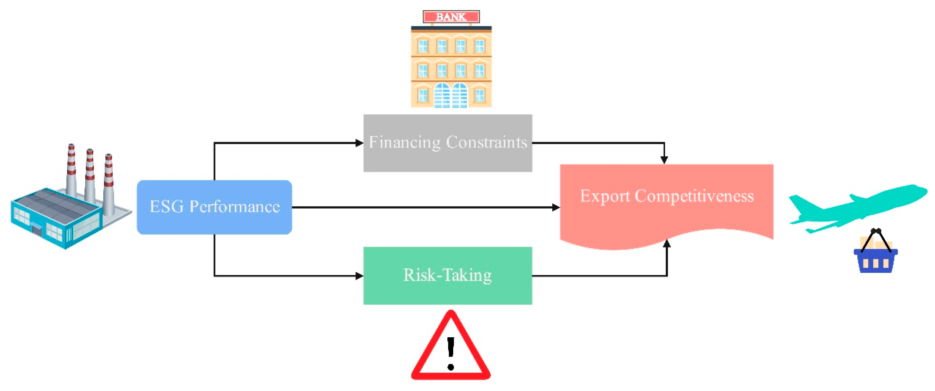Sustainability 17 09684 g001