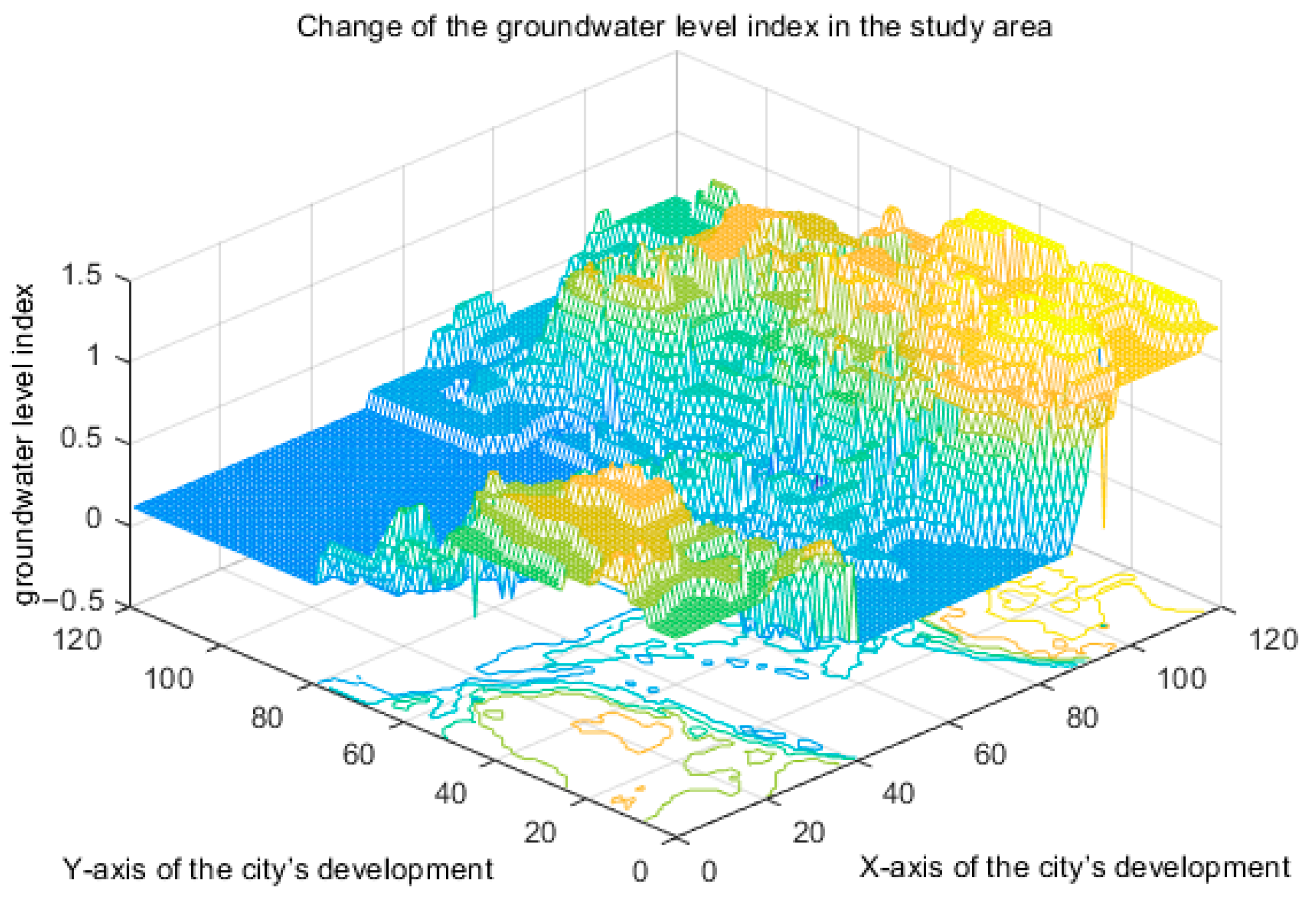 Sustainability 17 09685 g003