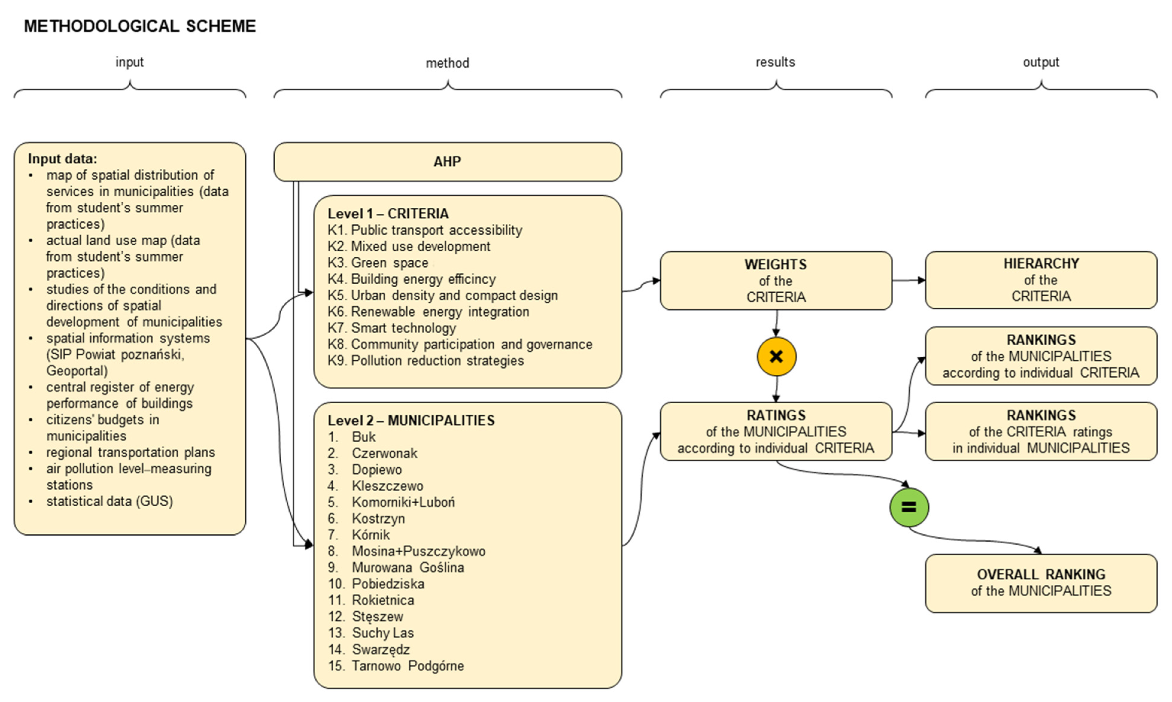 Sustainability 17 09687 g004
