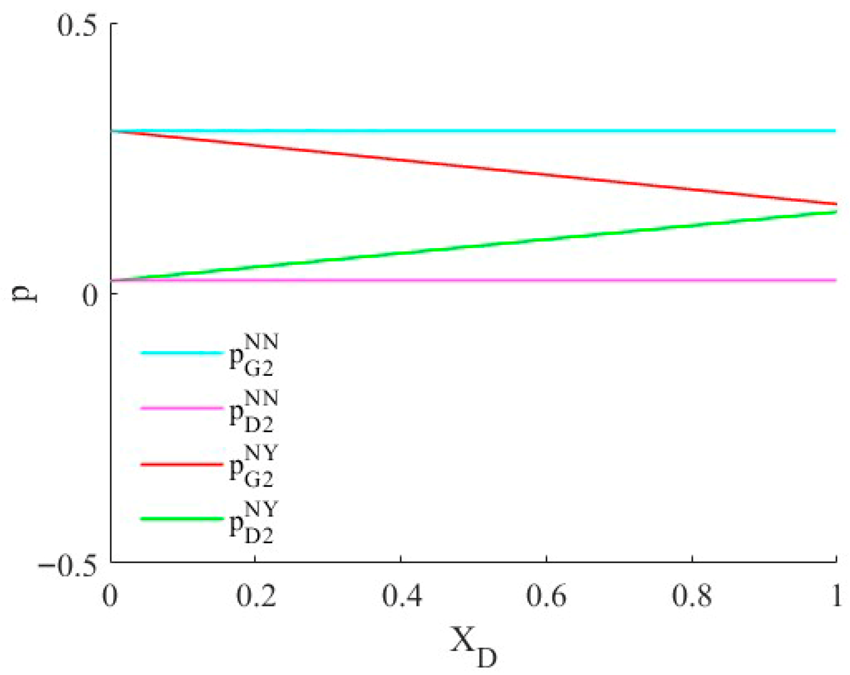 Sustainability 17 09688 g003