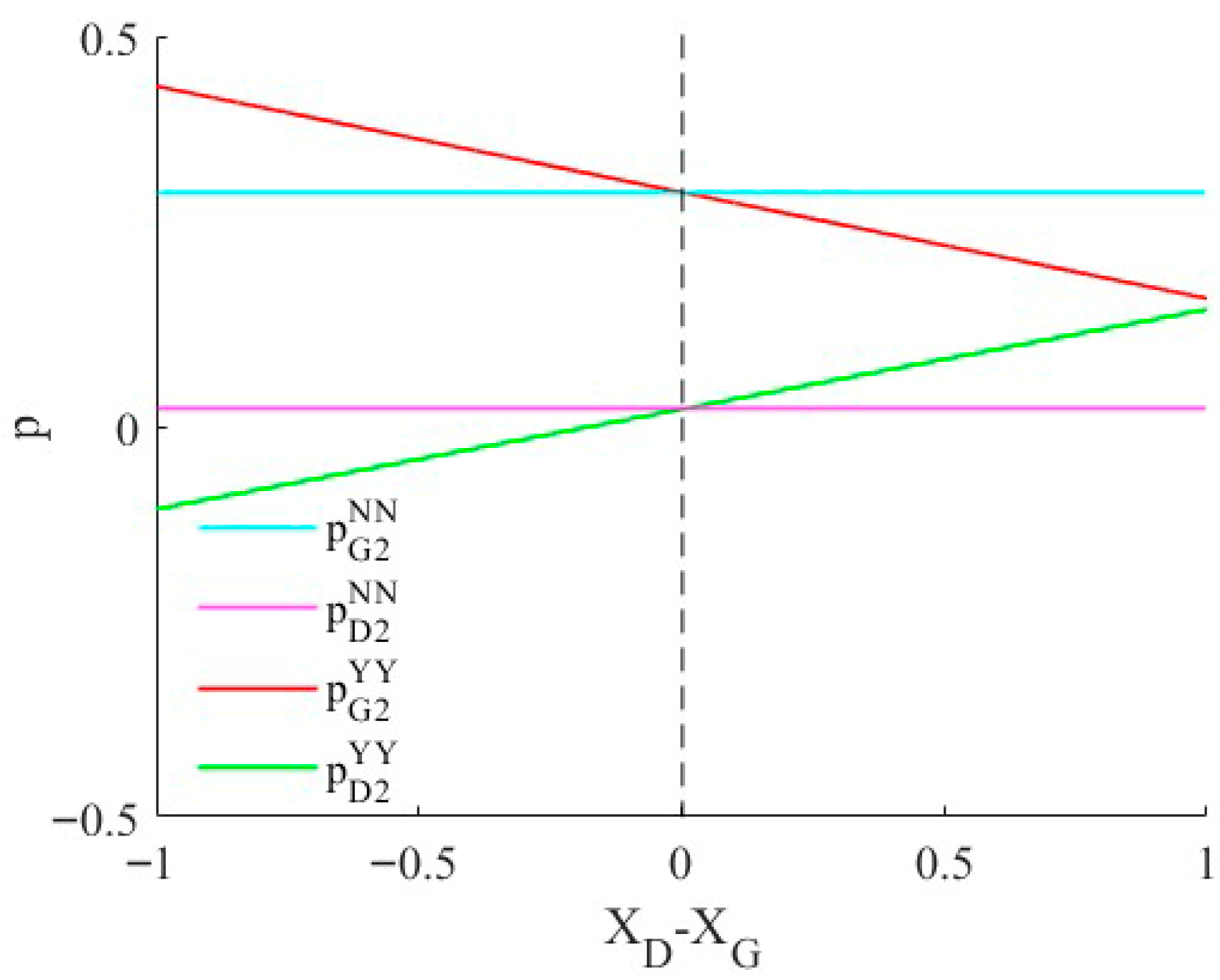 Sustainability 17 09688 g004