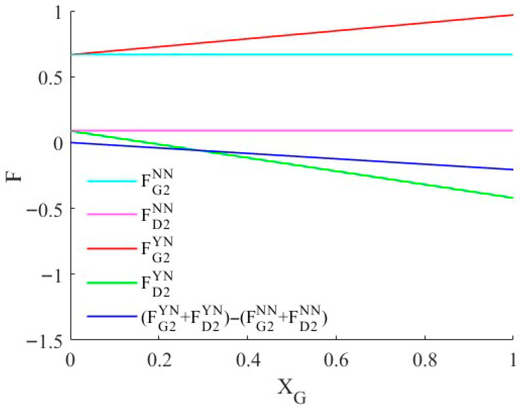 Sustainability 17 09688 g005