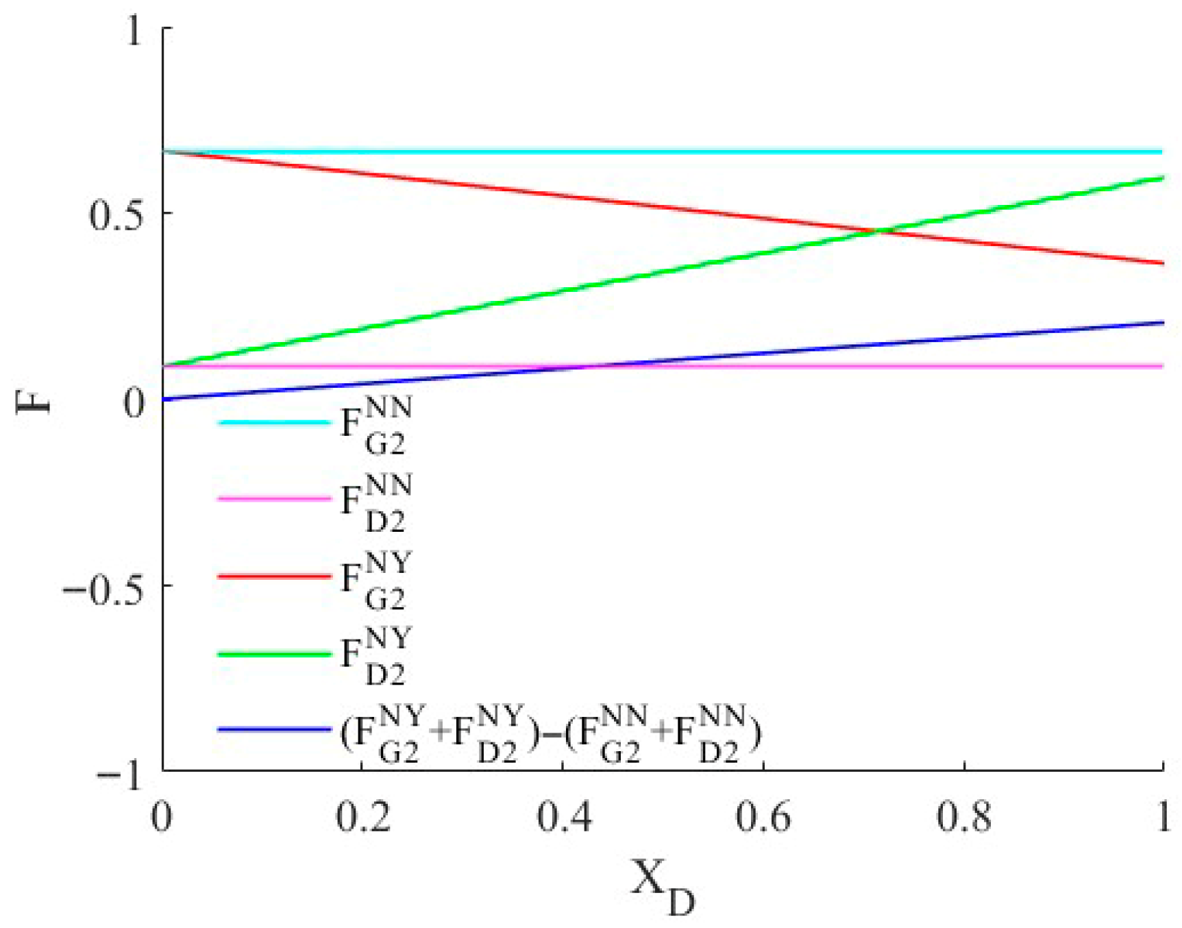 Sustainability 17 09688 g006