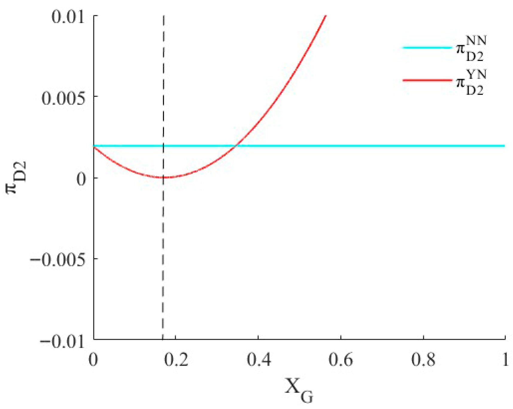 Sustainability 17 09688 g009