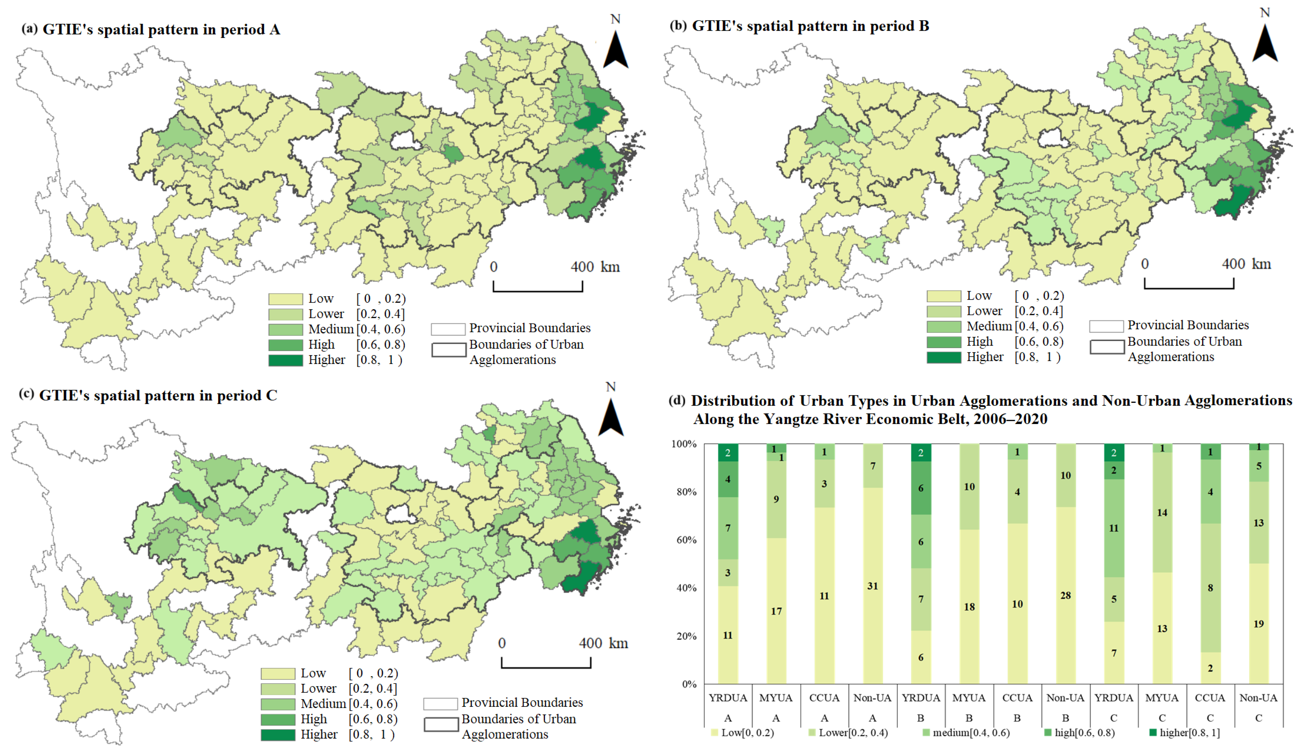 Sustainability 17 09689 g002