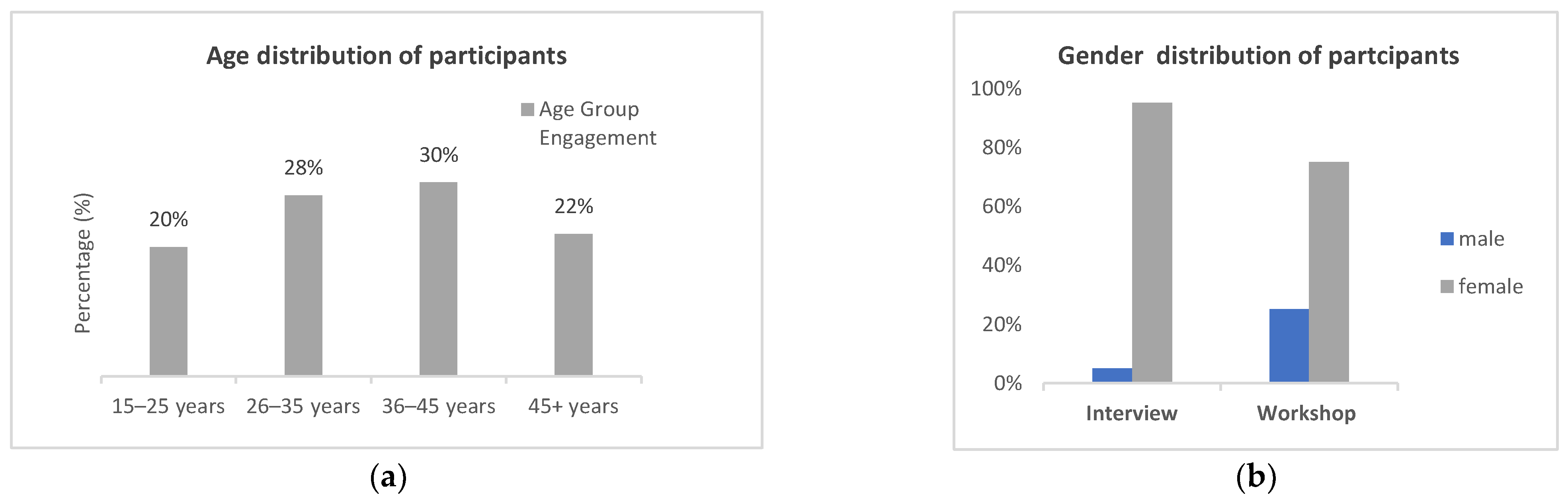 Sustainability 17 09692 g002 Sustainability 17 09692 g002