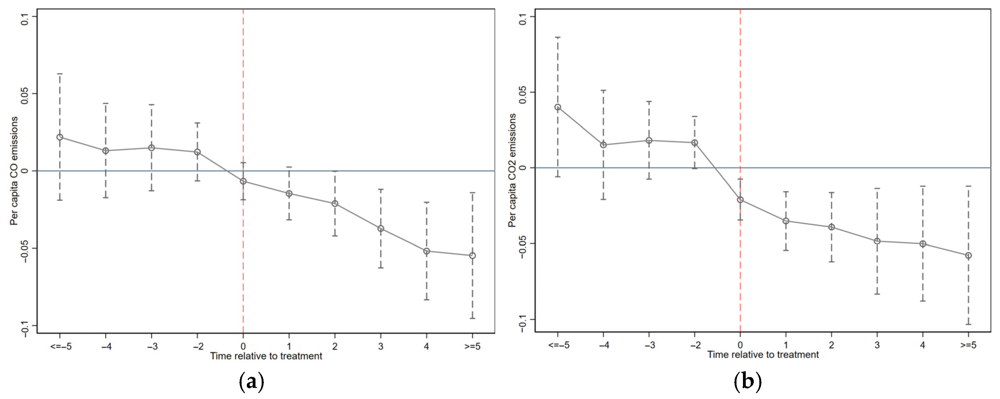 Sustainability 17 09695 g001