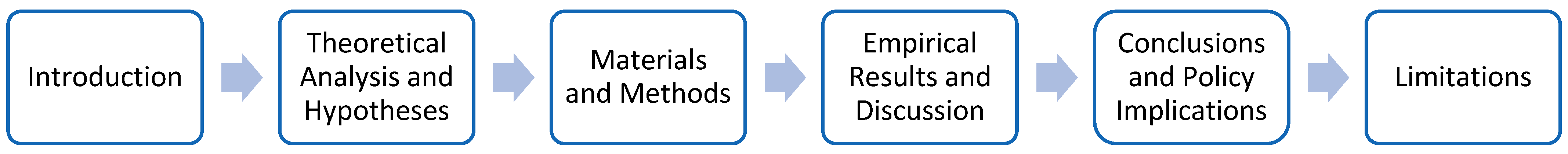 Sustainability 17 09697 g001 Sustainability 17 09697 g001