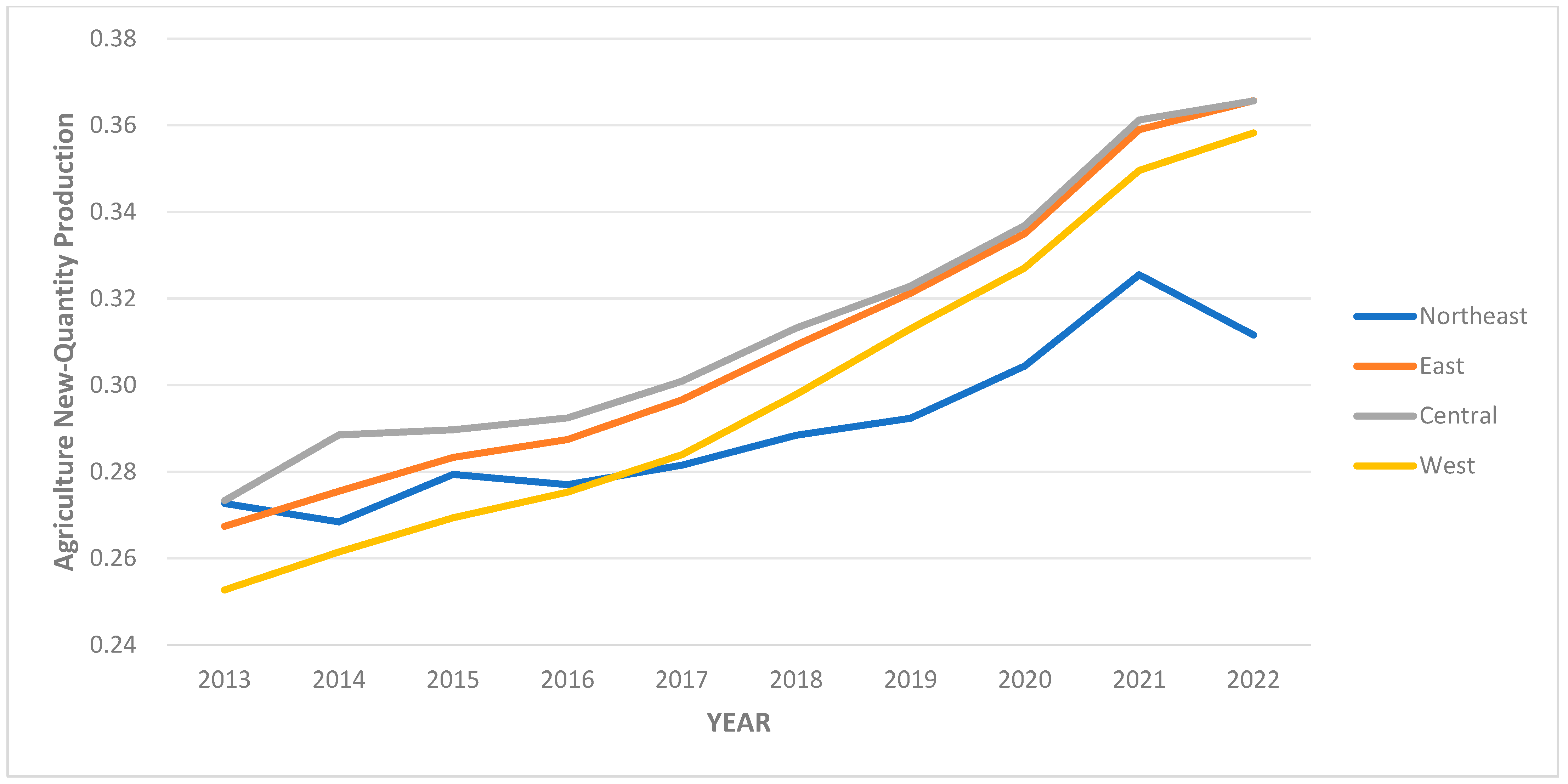Sustainability 17 09697 g003 Sustainability 17 09697 g003