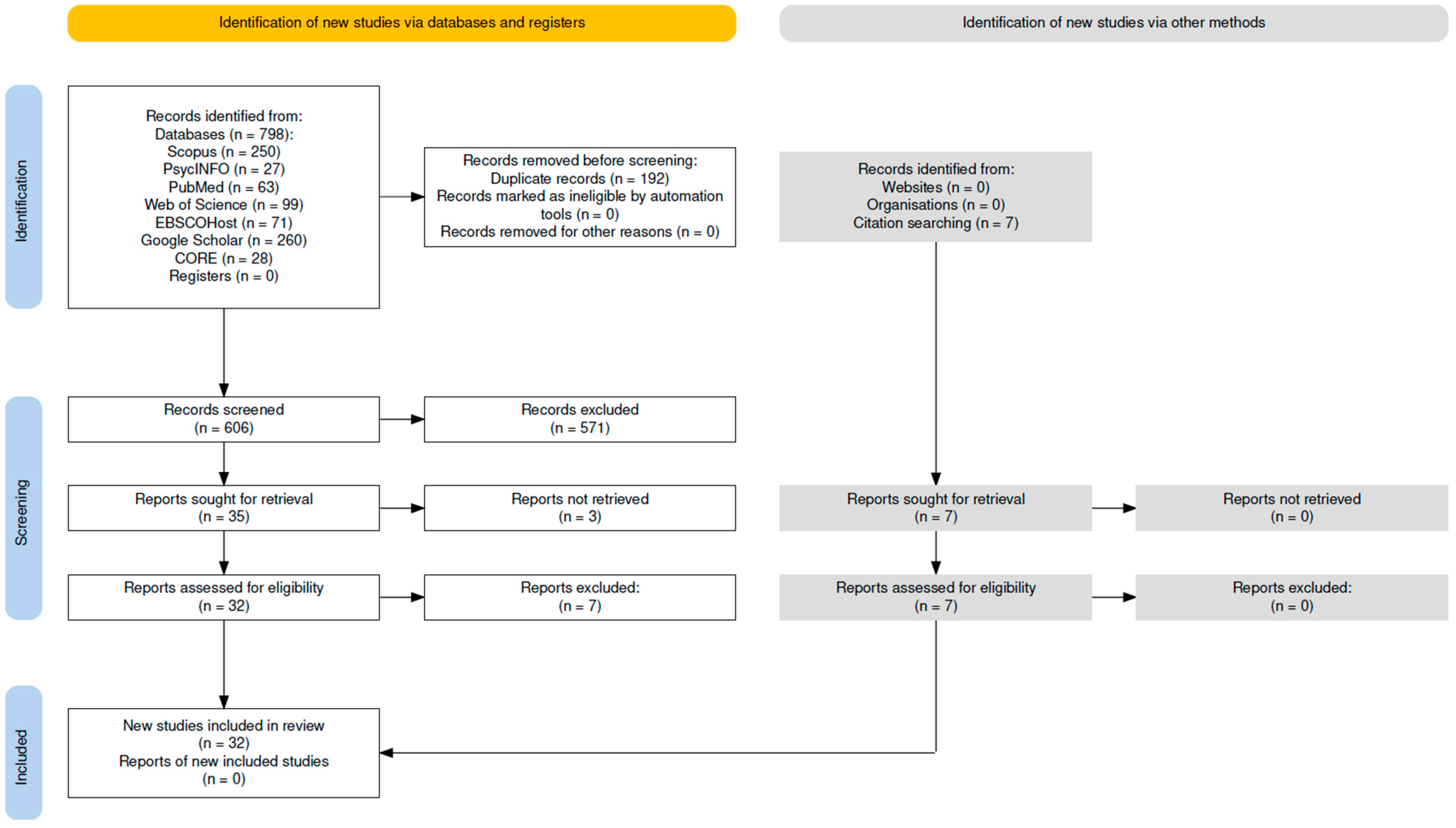 Sustainability 17 09701 g001
