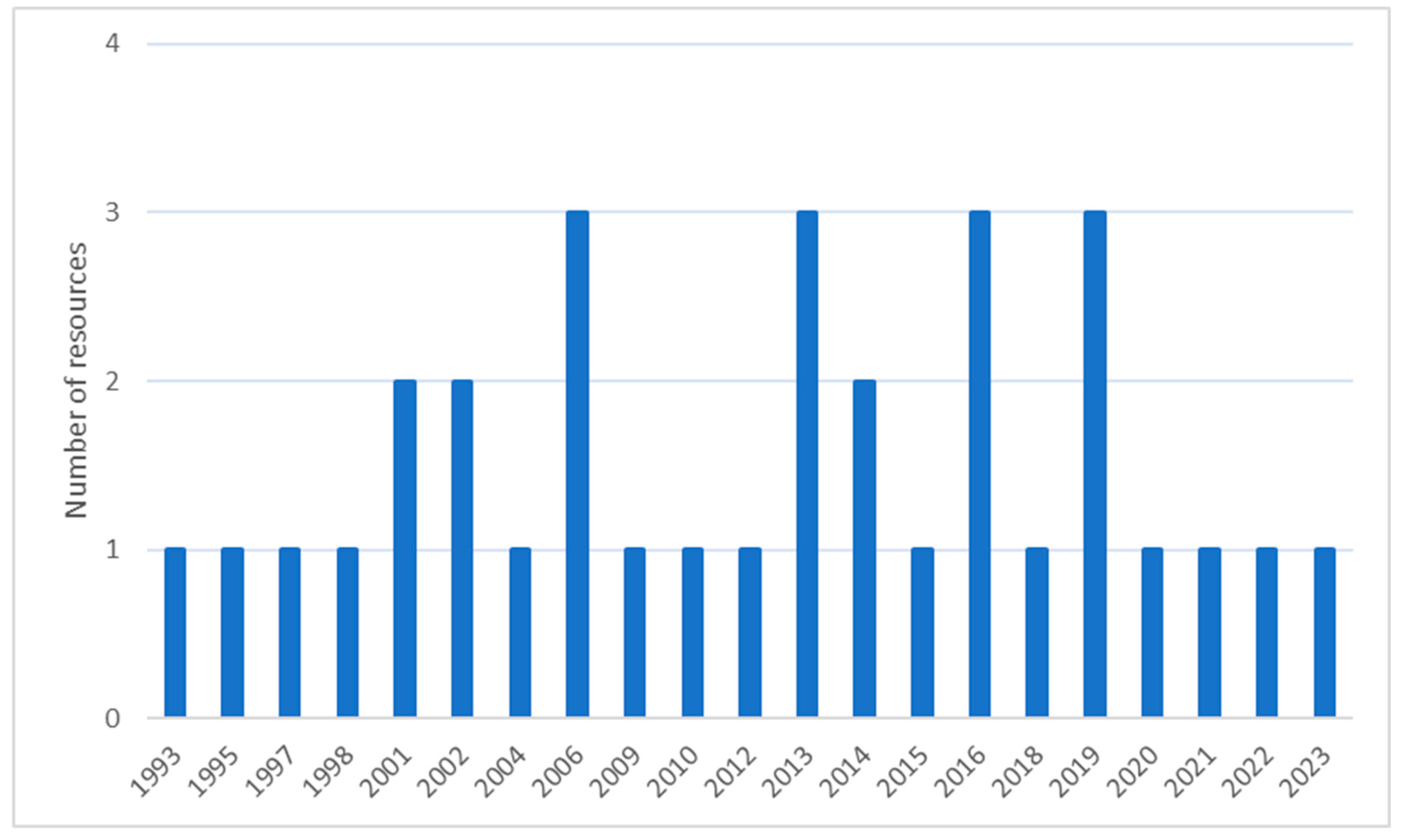 Sustainability 17 09701 g002