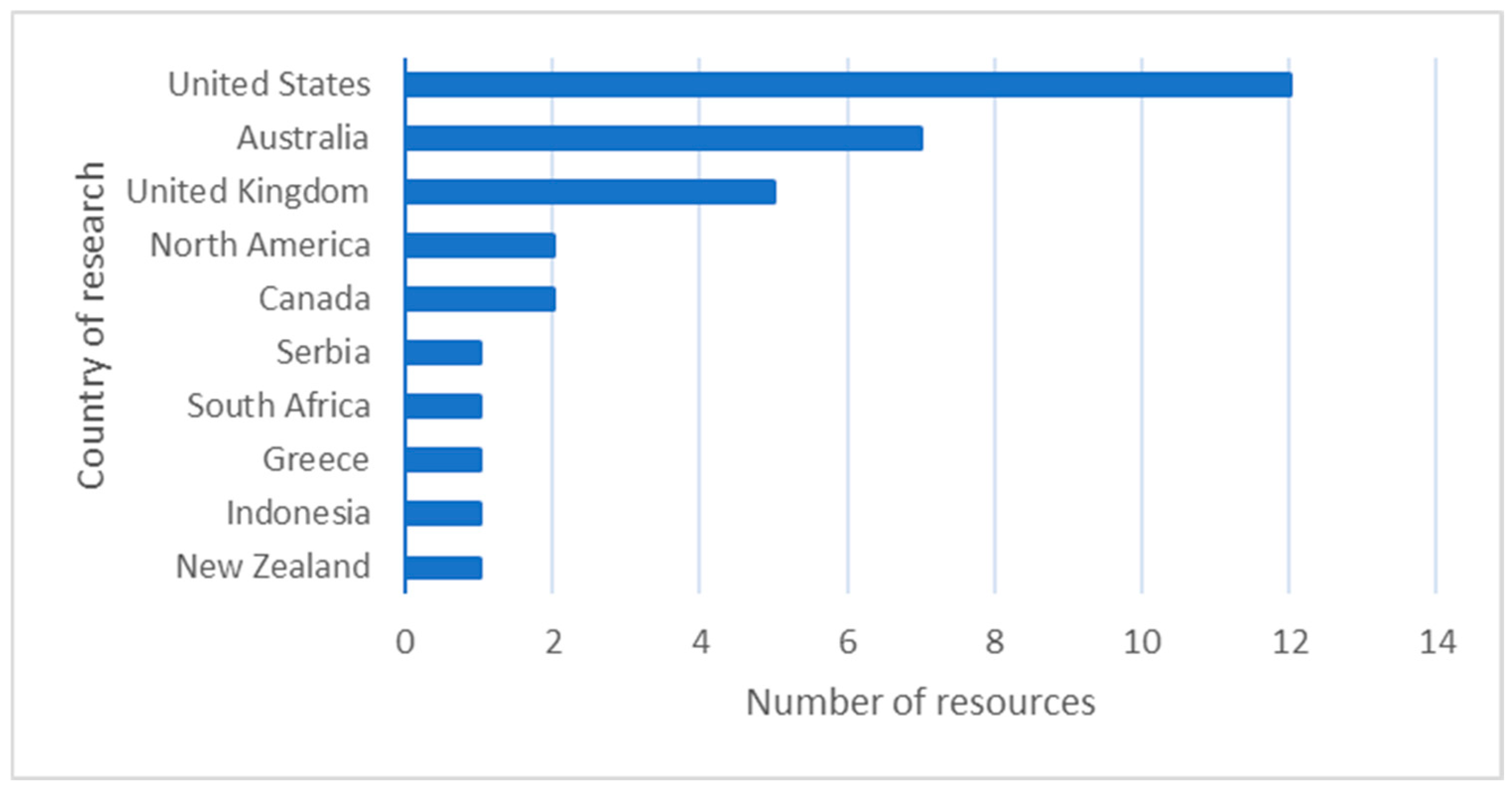 Sustainability 17 09701 g003
