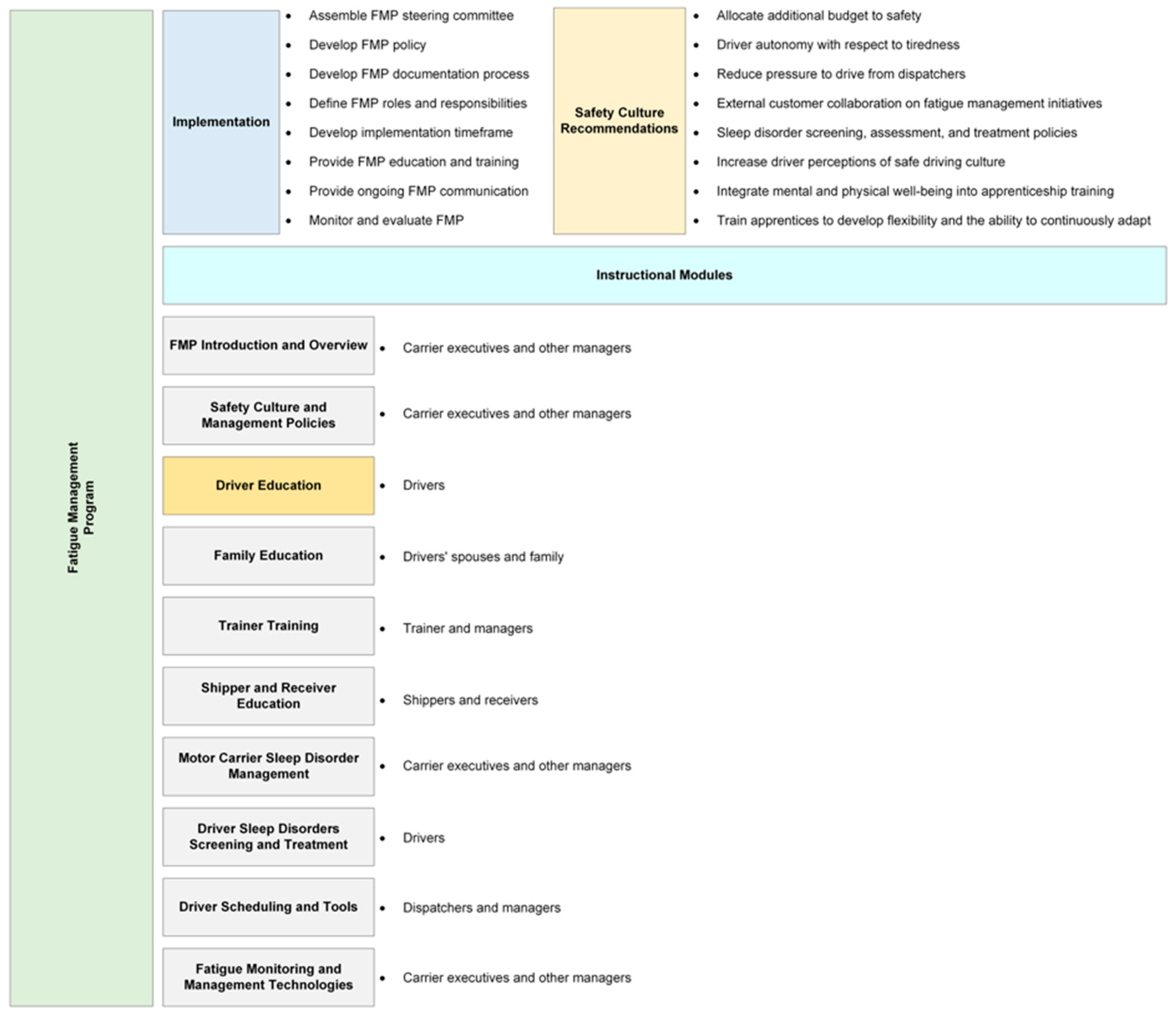 Sustainability 17 09701 g007