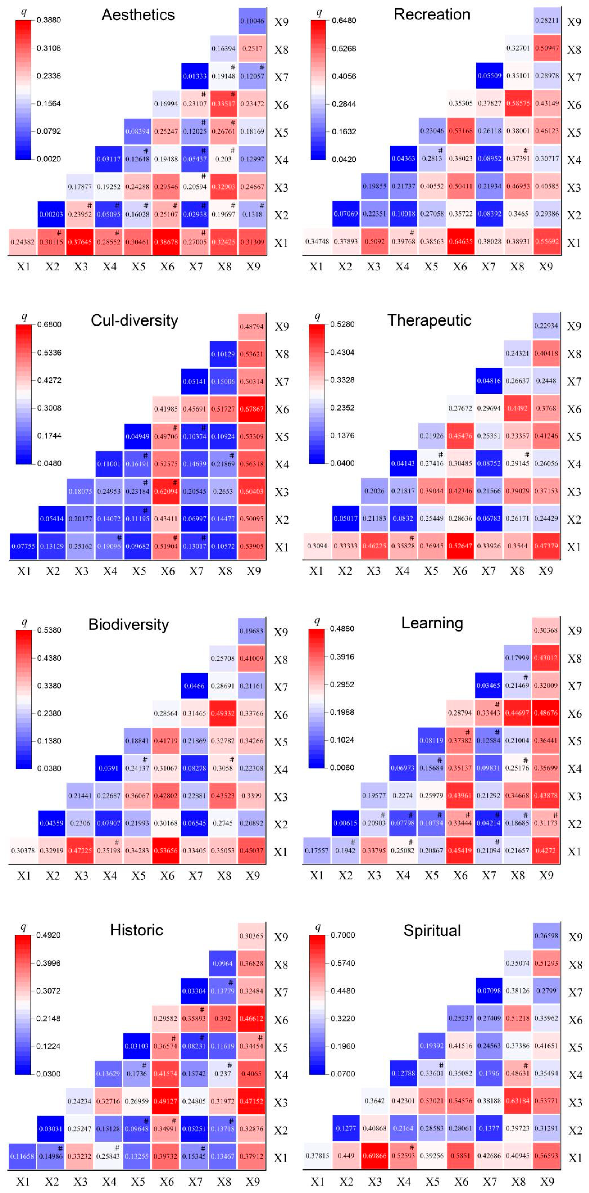Sustainability 17 09702 g007 Sustainability 17 09702 g007