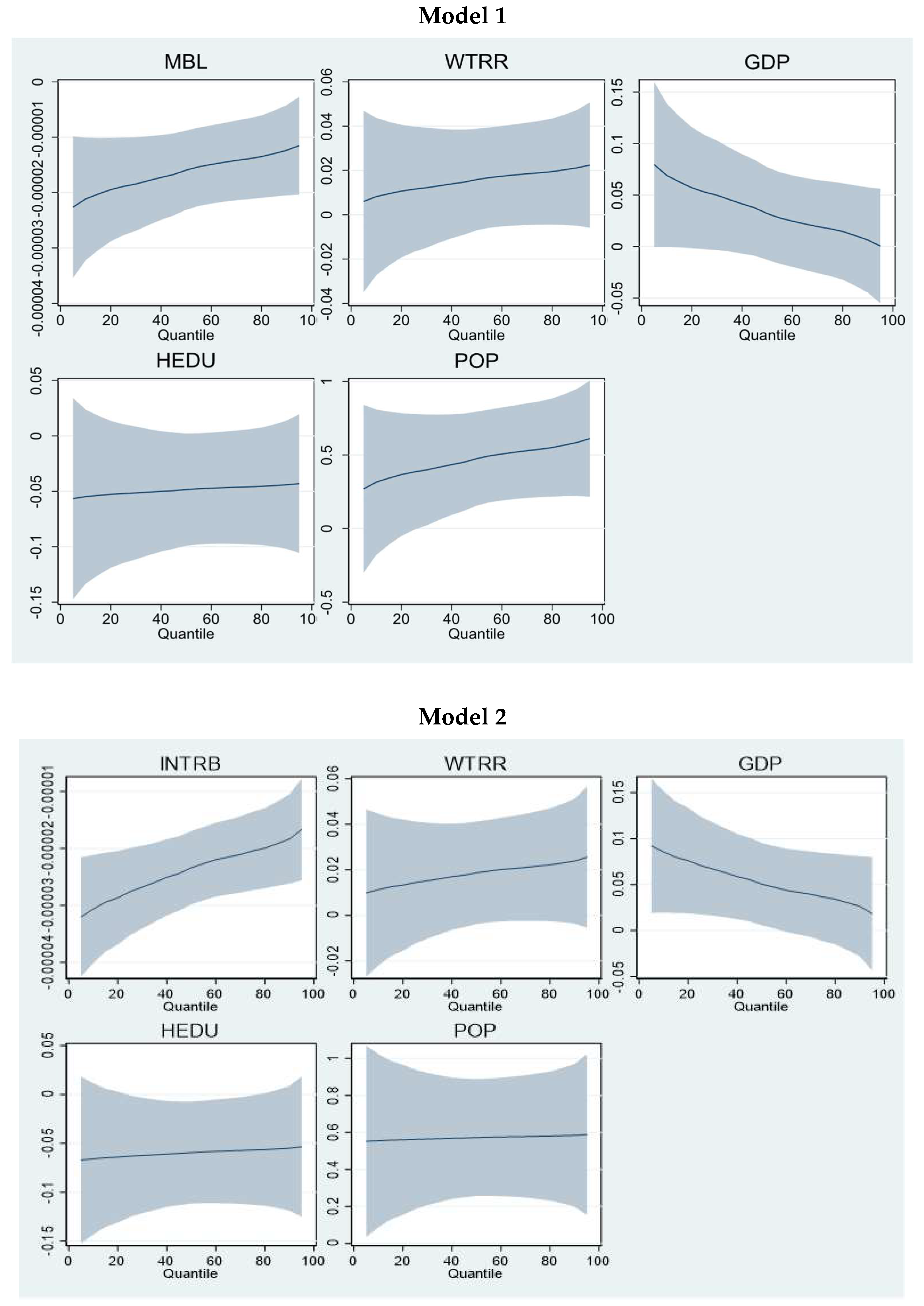 Sustainability 17 09703 g005a