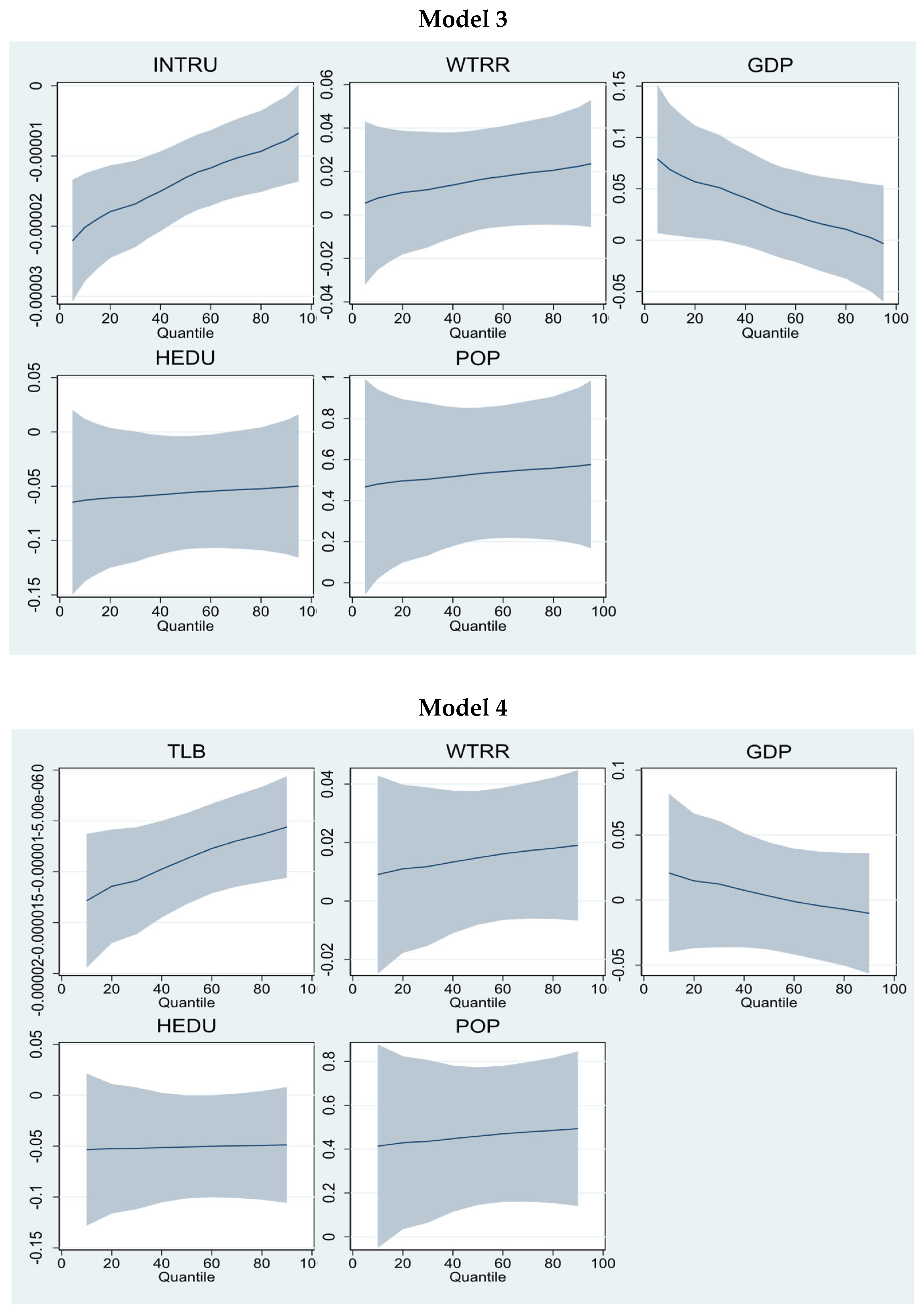 Sustainability 17 09703 g005b