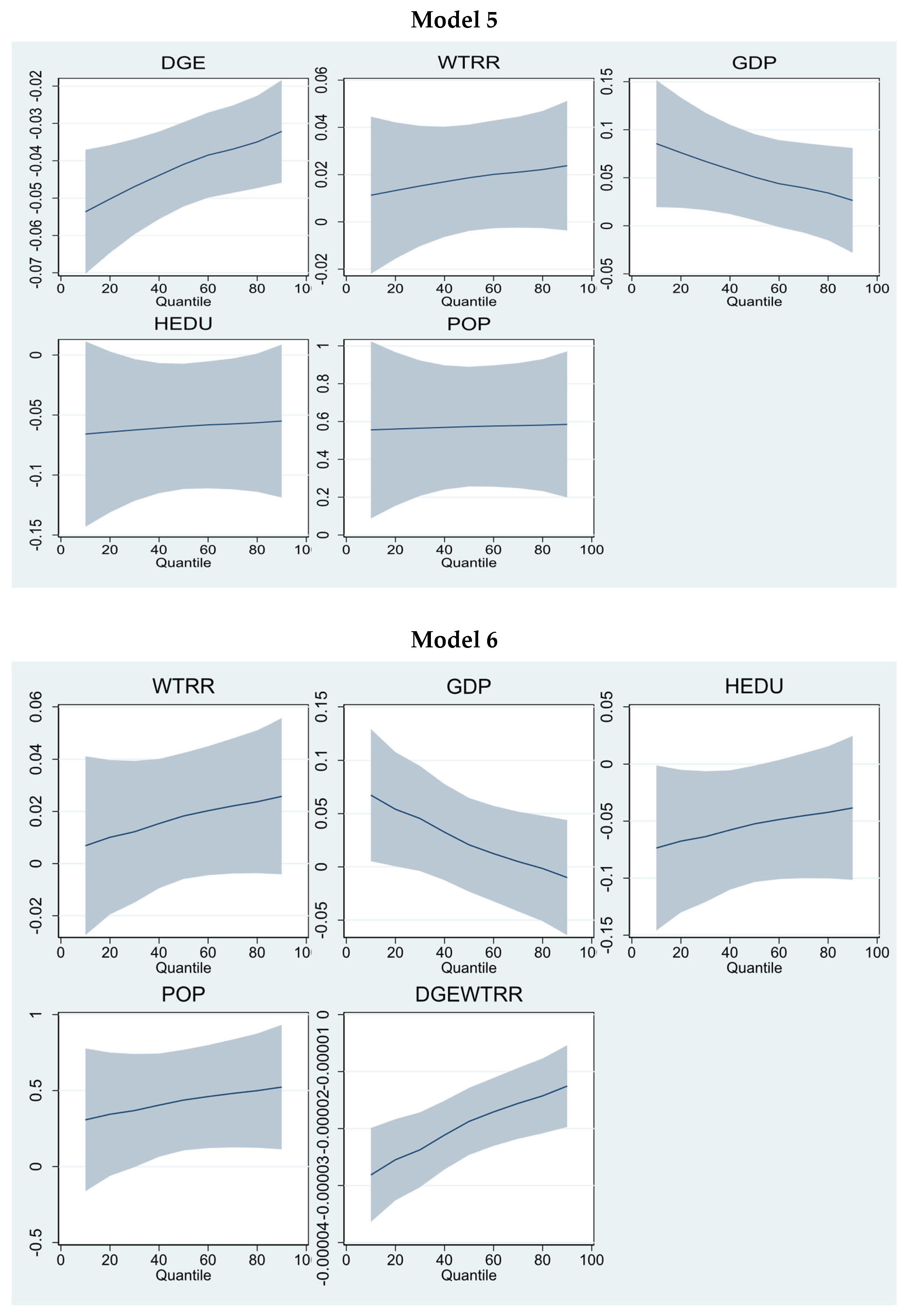Sustainability 17 09703 g005c