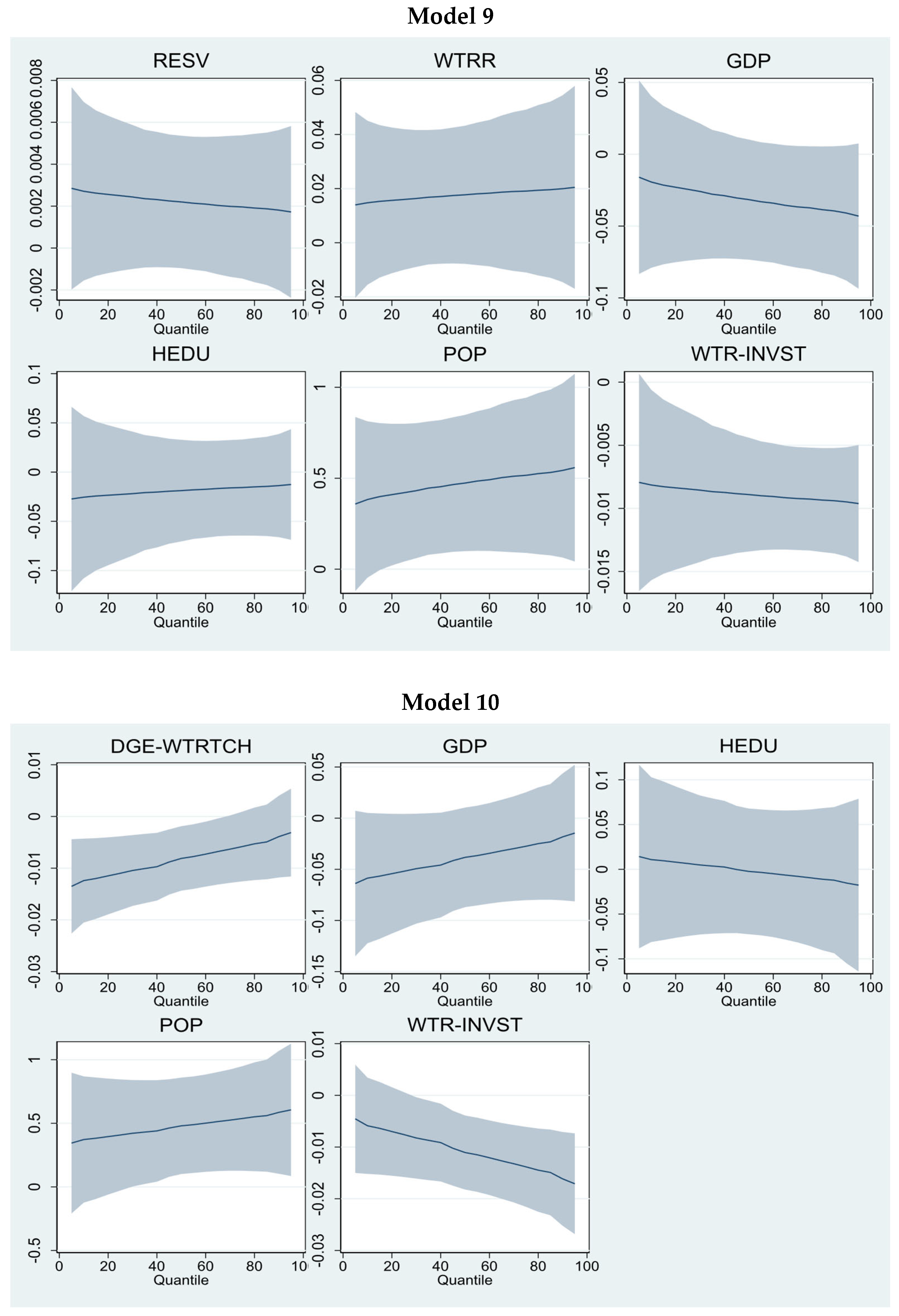 Sustainability 17 09703 g005e