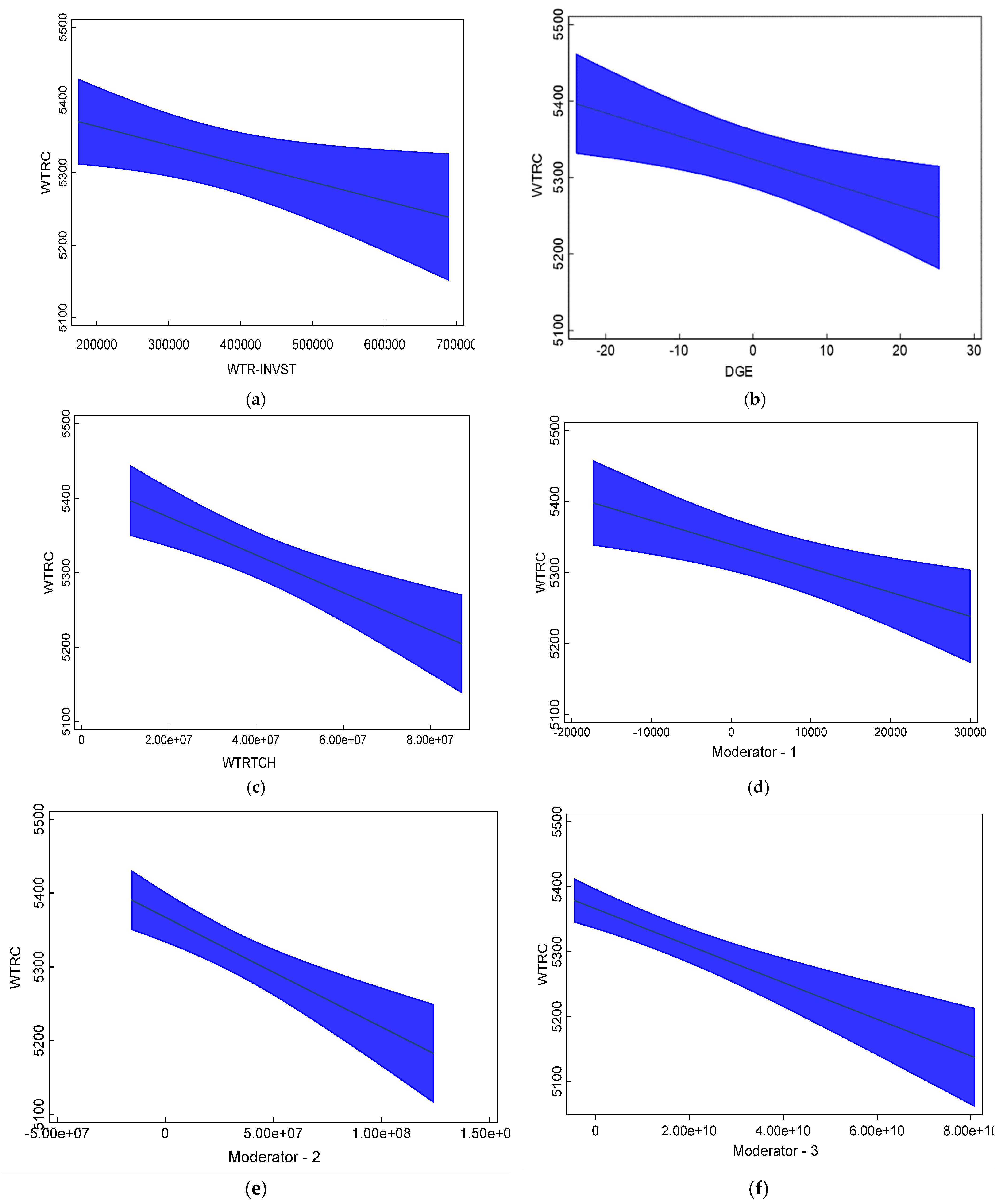 Sustainability 17 09703 g006