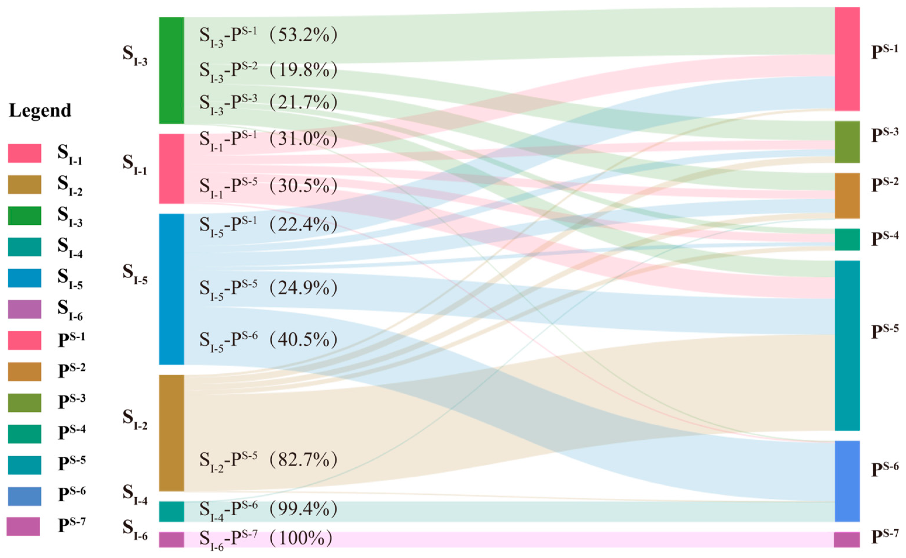 Sustainability 17 09704 g013 Sustainability 17 09704 g013