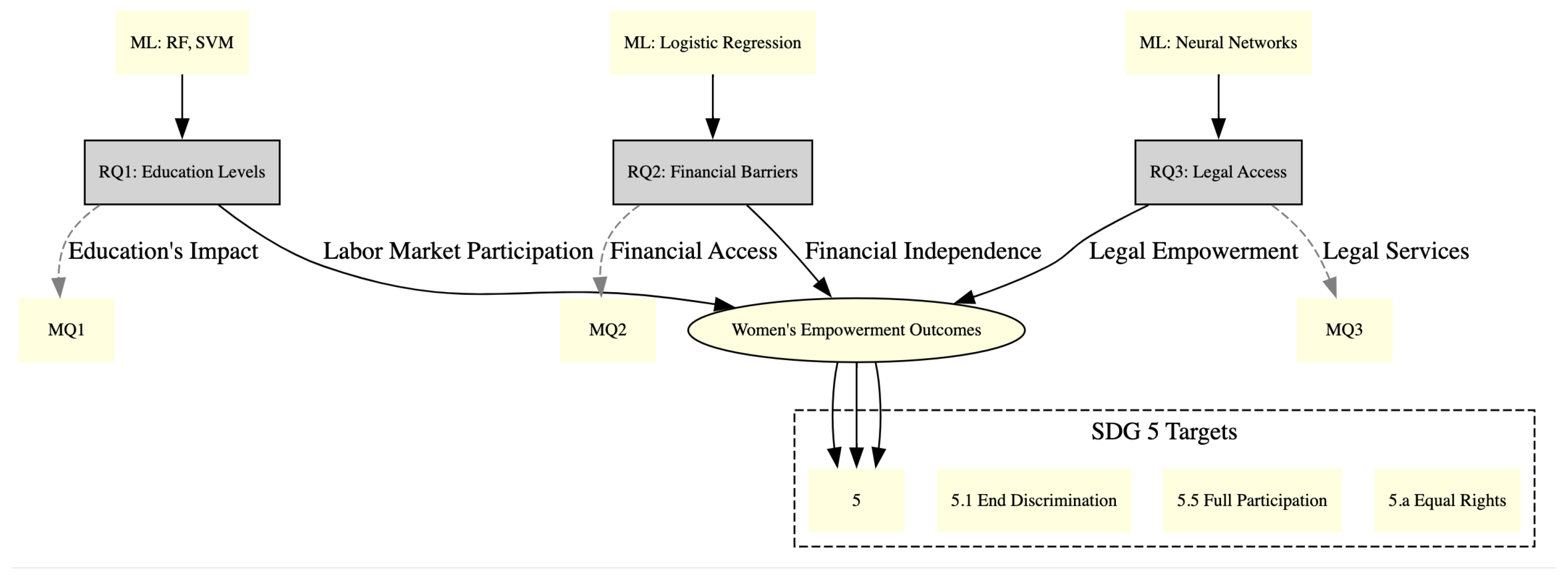 Sustainability 17 09706 g007