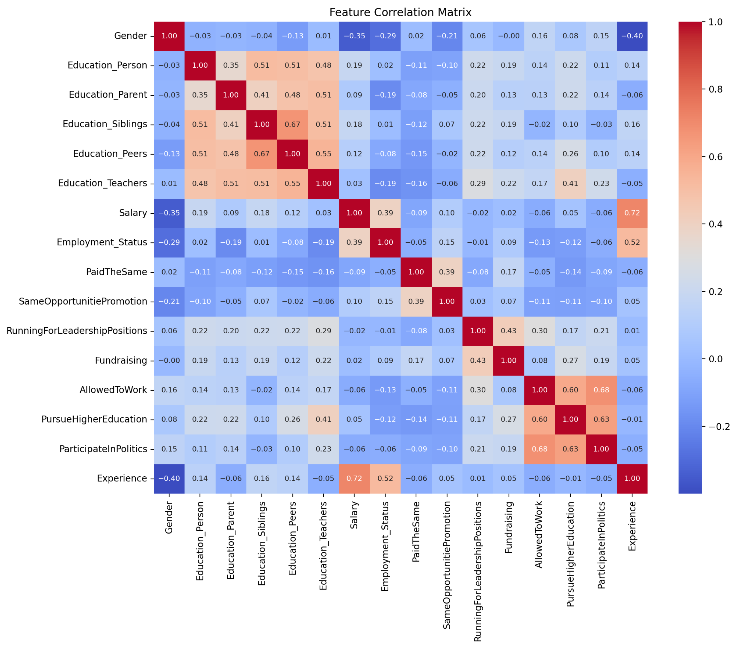 Sustainability 17 09706 g008