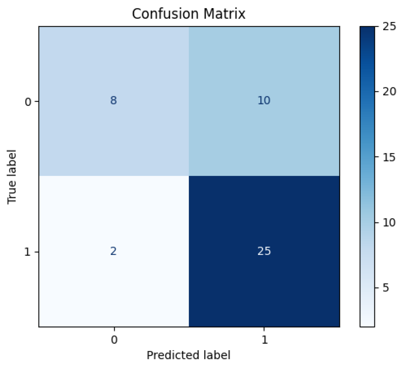 Sustainability 17 09706 g011