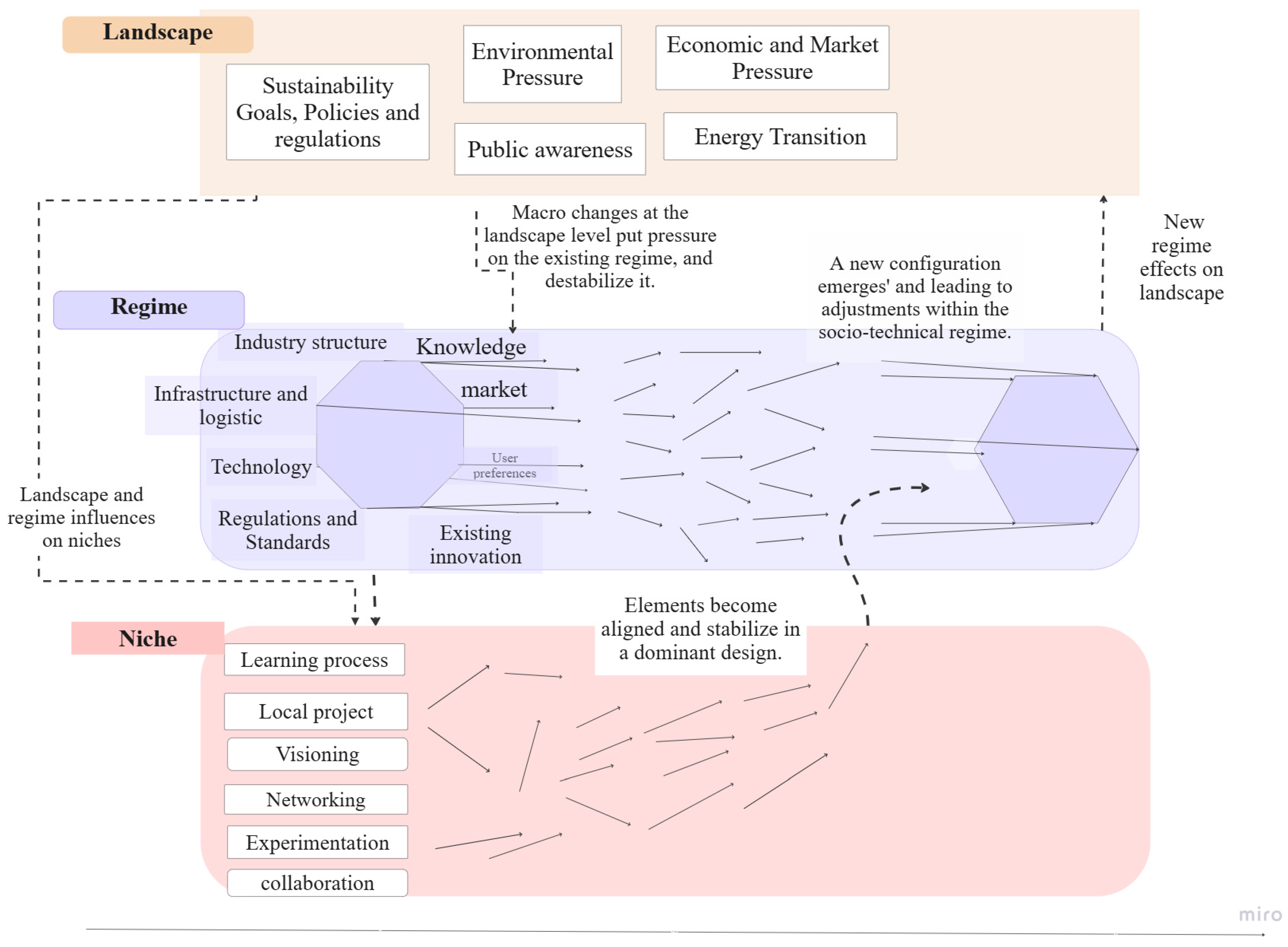 Sustainability 17 09707 g002