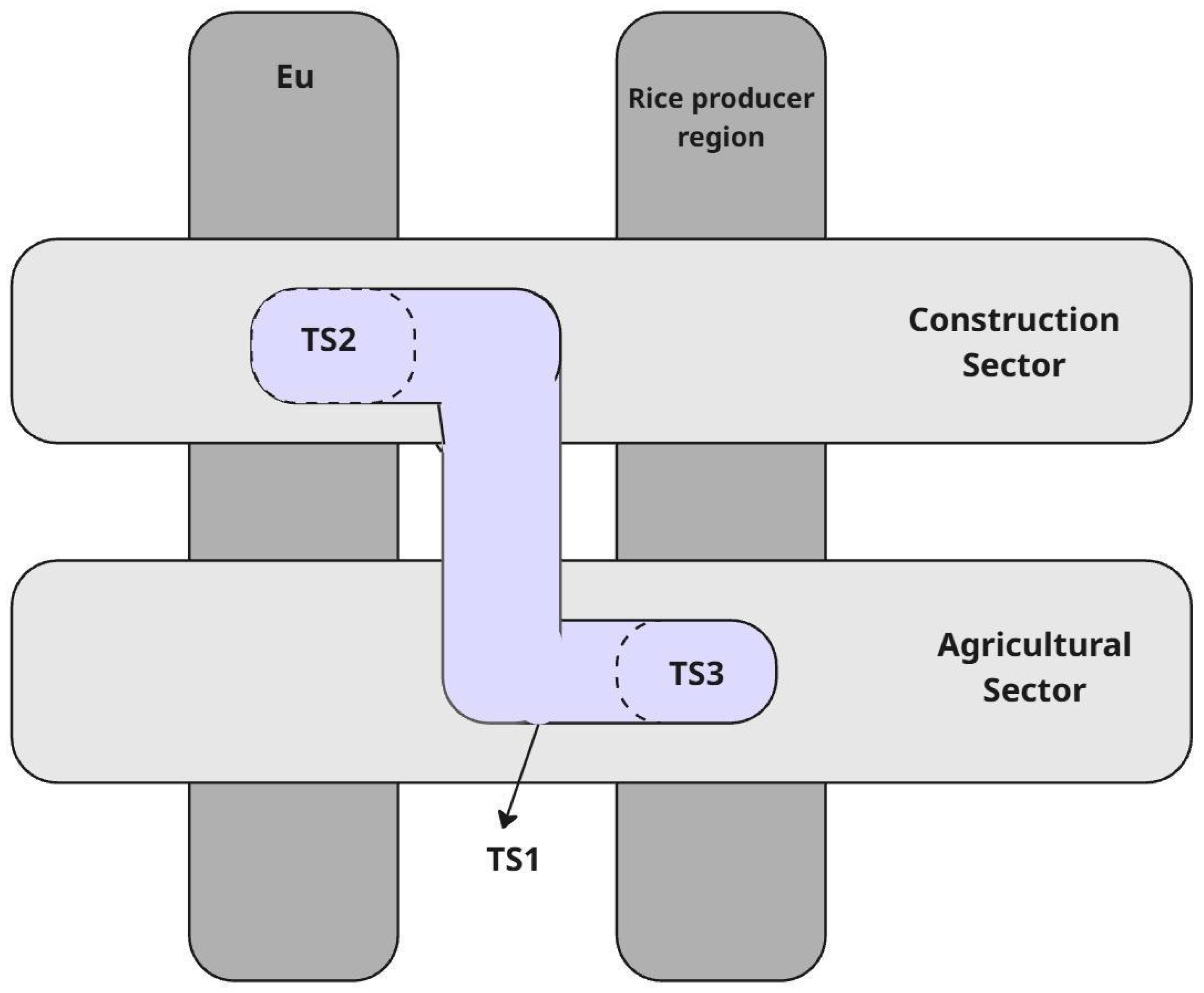 Sustainability 17 09707 g003