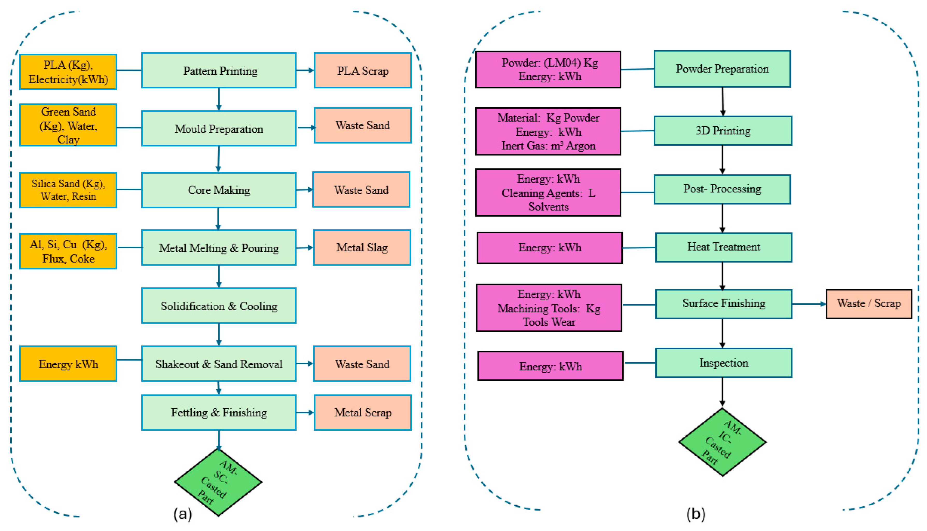 Sustainability 17 09709 g002