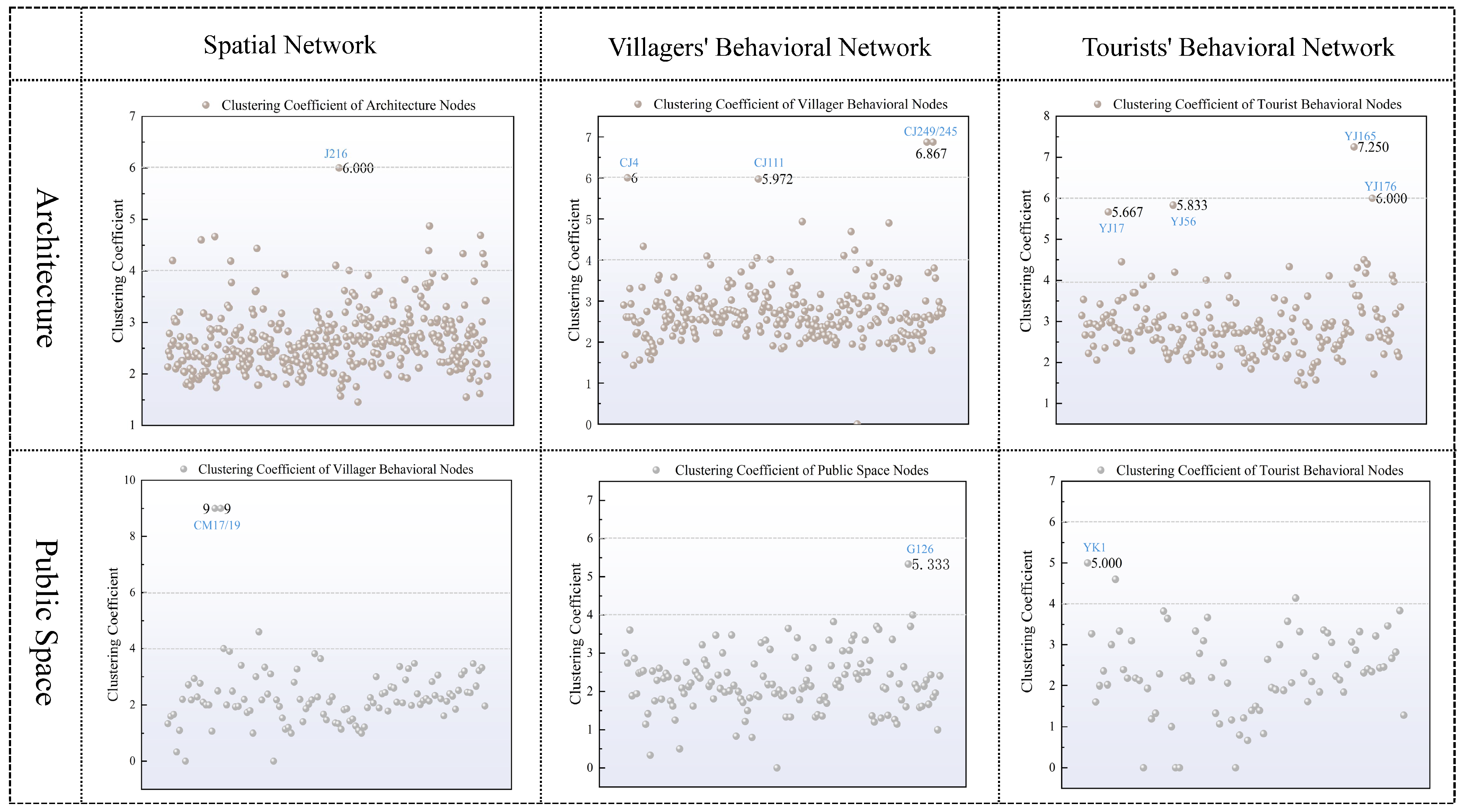 Sustainability 17 09710 g007